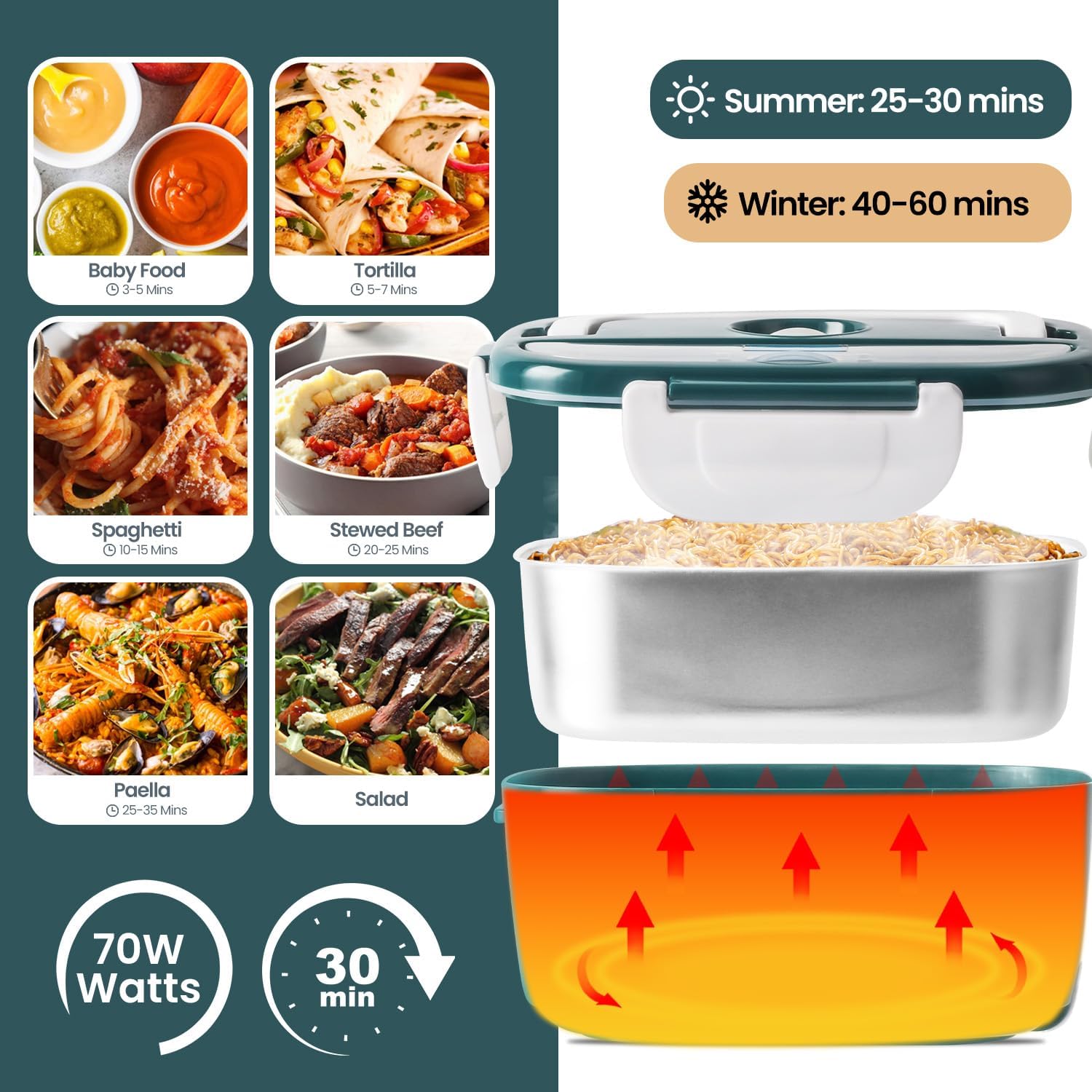 Heating times for various foods in the SUPERLEX electric lunch box