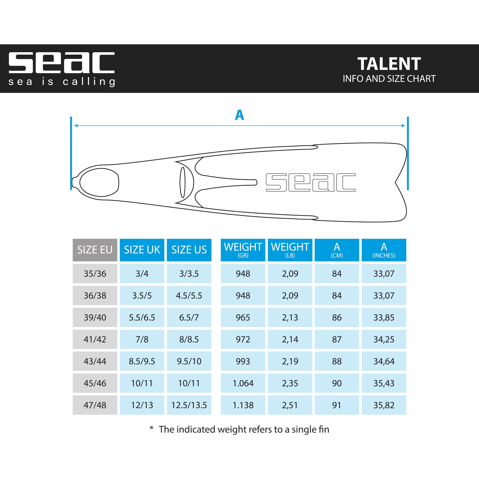 Seac Talent