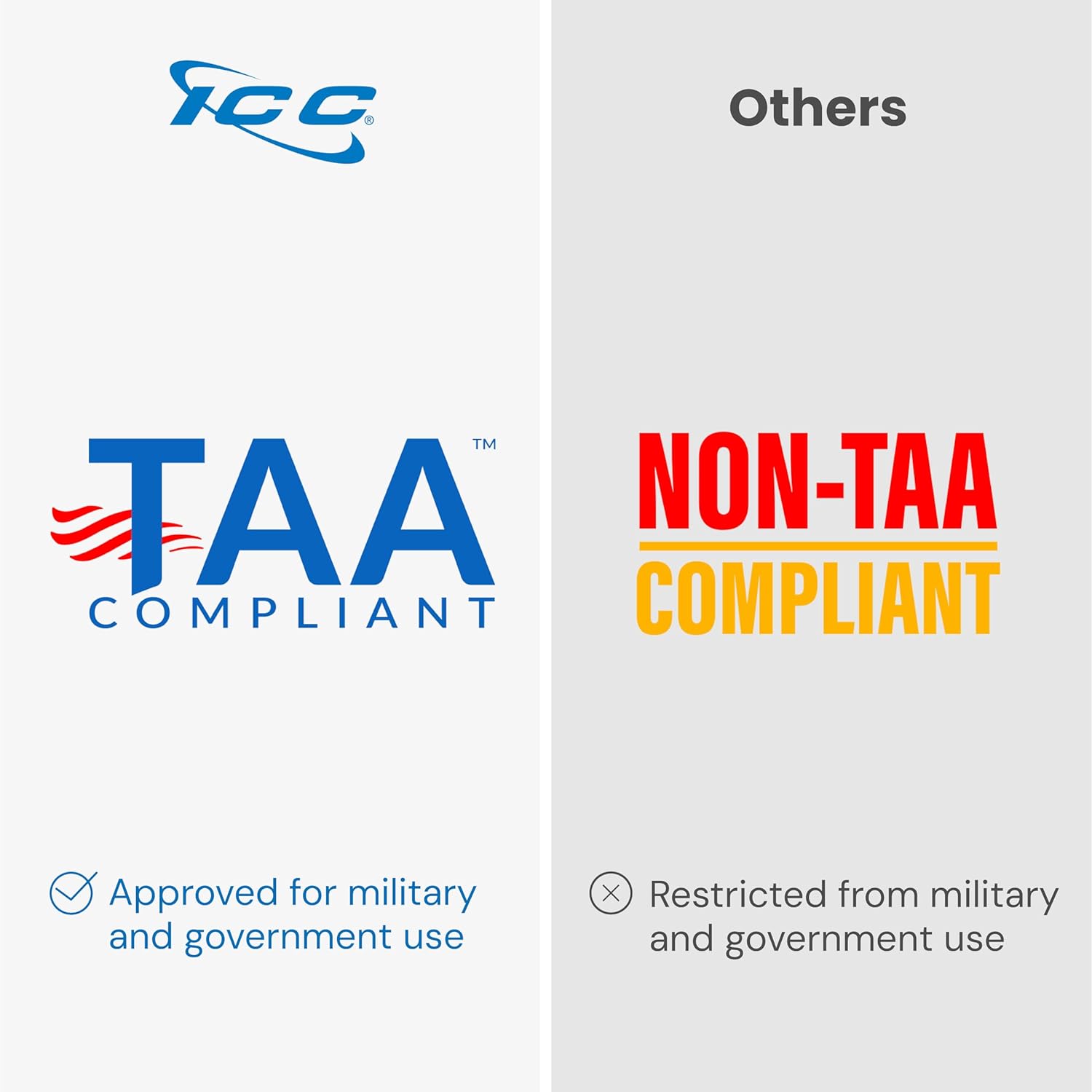 ICC CAT6 Feed-Through Patch Panel, 48 Port, 2U Rackmount, RJ45 Ethernet Patch Panel, No Punch Down, PoE++ and TAA Compliant, Black