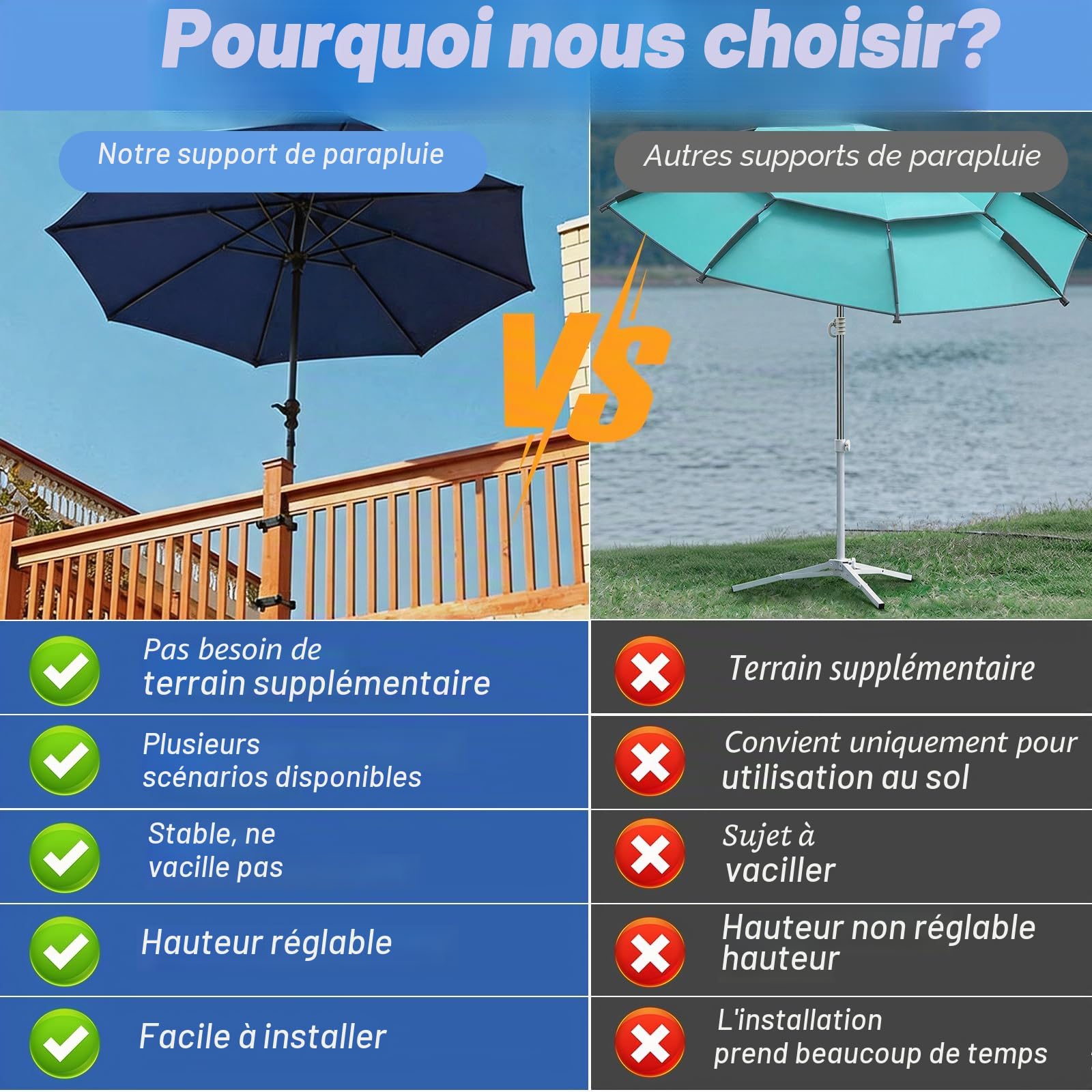 Support De Parasol, Pieds De Parasols pour Balcons Et Terrasses Pince Fixation Métallique Robuste Et Réglable pour Balustrade avec Pinces Et Vis pour Mât De Parasol De 40mm De Diamètre