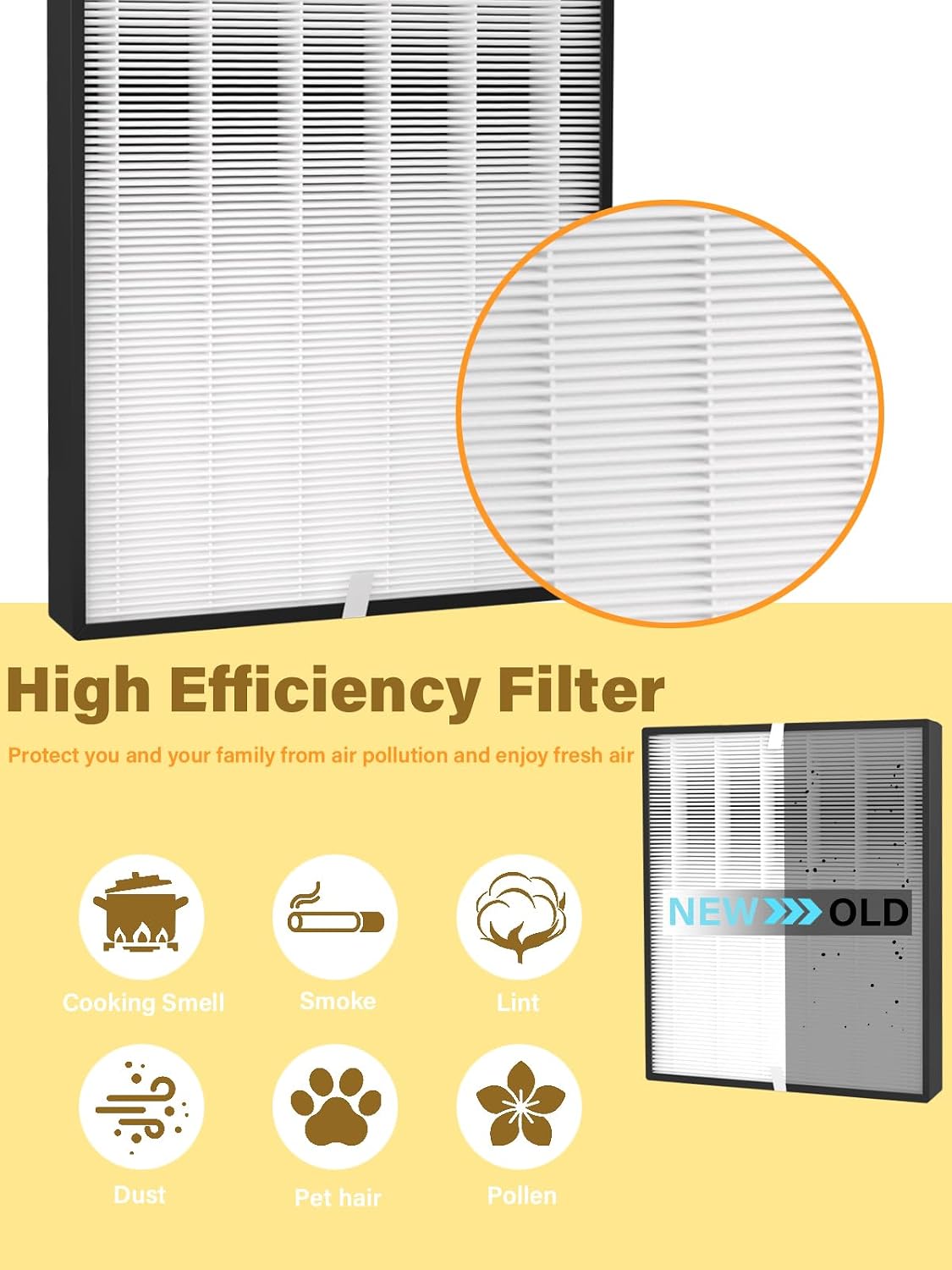 3000 Replacement Filter Compatible with AirDoctor 3000 Air Purifier, 1 Premium Filter + 2 Activated Carbon Filters + 4 Pre-Filters (7-Pack)，𝐈𝐧𝐜𝐨𝐦𝐩𝐚𝐭𝐢𝐛𝐥𝐞 𝐰𝐢𝐭𝐡 𝐀𝐃𝟑𝟓𝟎𝟎 image 5