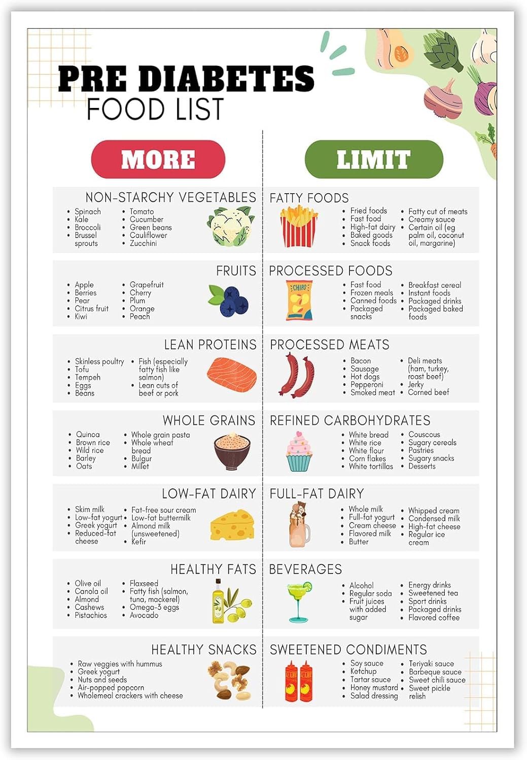 SitrMGH Pre Diabetic Food List Poster, Modern Vintage Metal Sign, Kitchen Wall Art, 8x12 Inch, Unframed, Outdoor Use