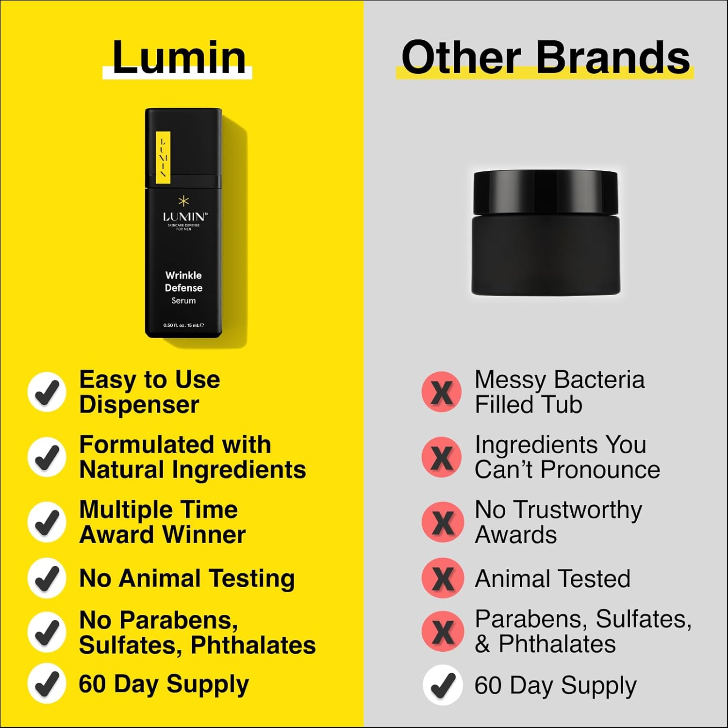 Lumin Wrinkle Defense Serum for Men – Vitamin C & Hyaluronic Acid Face Serum, Lightweight Hydrating Skincare for Smoother-Looking Skin & More Even Appearance, 15 mL - Image 5