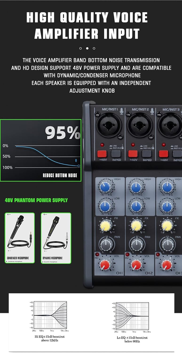 WEYMIC SE-60 Mixer showing microphone inputs and 48V phantom power button