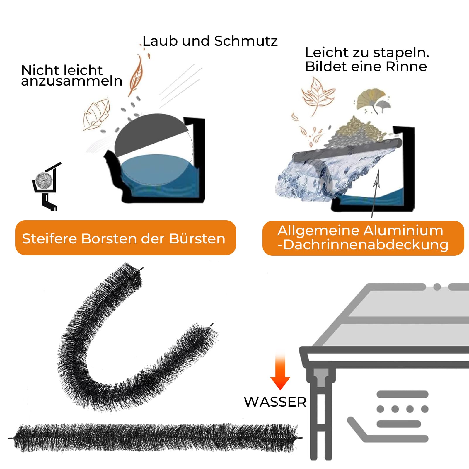 10 Stück Dachrinnenbürste, Dachrinnen Laubschutz mit Verzinktem Stahldraht, Regenrinnen Laubschutz gegen Blätter, Nadeln Marderschutz, Vogelschutz für Halb Runde Dachrinnen (Durchmesser 15 cm)