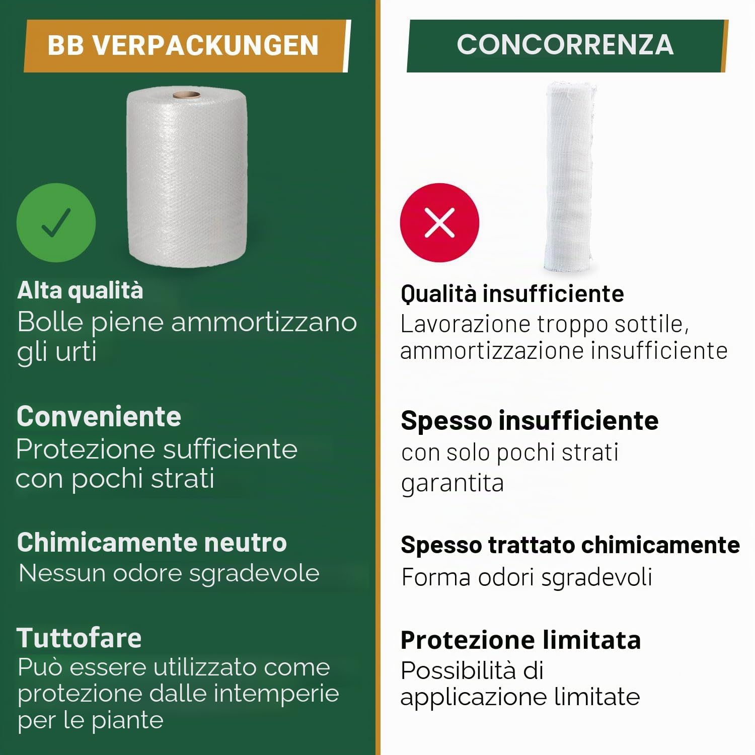 Rotolo di pluriball 0,5 x 50 m spessore 60 my pellicola per imballaggi e protezione