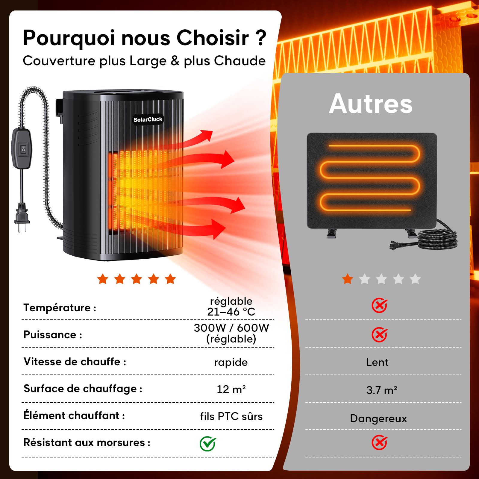Chauffage de Poulailler Intérieur avec Thermostat, 600/300 W Chauffage poulailler à Température Réglable, Fonction Mémoire, Cordon Anti-morsure pour l’hiver, Chauffage pour Poulets Canards et Oies