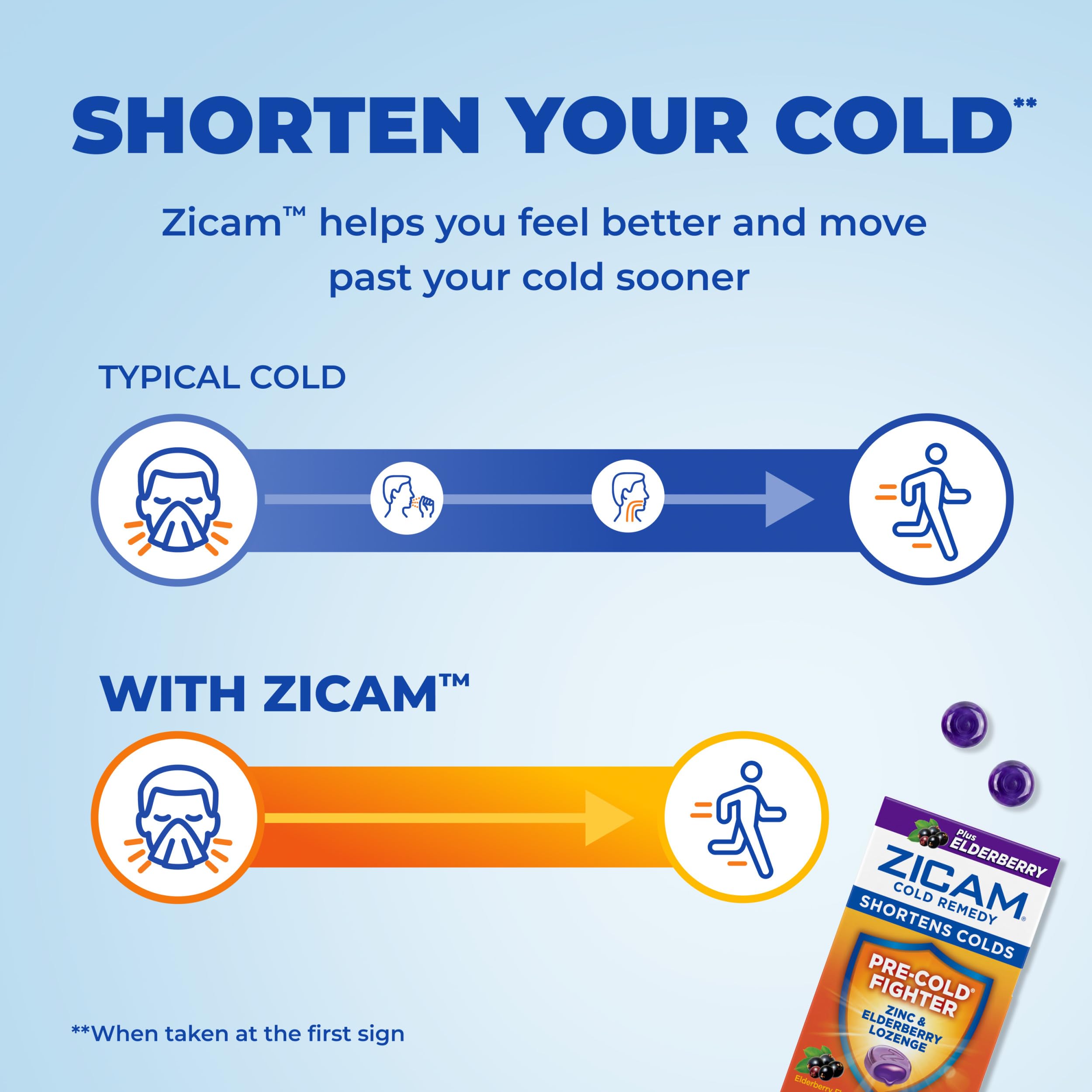 Zicam Cold Remedy Zinc Cough Drops, Elderberry Flavor, 25 Count — Amazon image 2