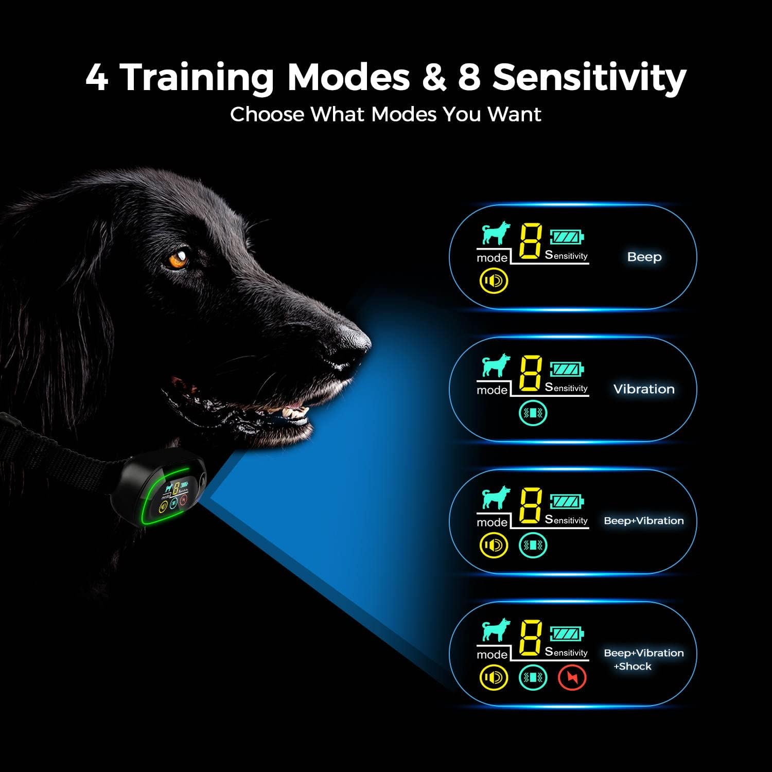 Diagram showing the four training modes of the S2 Bark Collar: Beep, Vibration, Beep+Vibration, and Beep+Vibration+Shock, each with adjustable sensitivity.