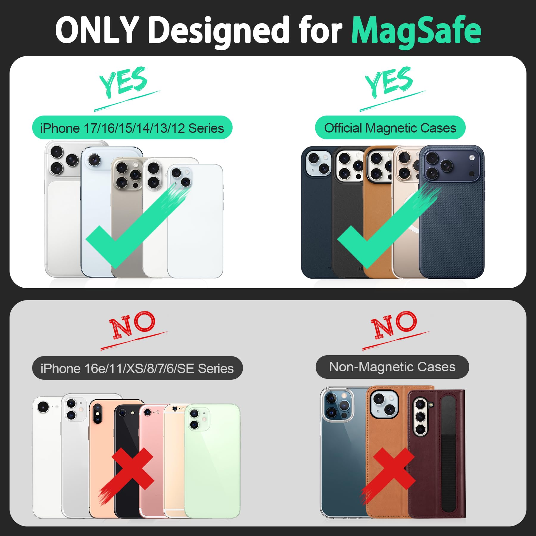 TUCCH für Magsafe Wallet, RFID Blocker 6 Kartenfächer [Durchsichtige ID Fenster] Magnetisches Wallet PU Leder Herren & Damen Geldbörse für iPhone 17/16/15/14/13/12 Serie, Nicht für Mini, Schwarz