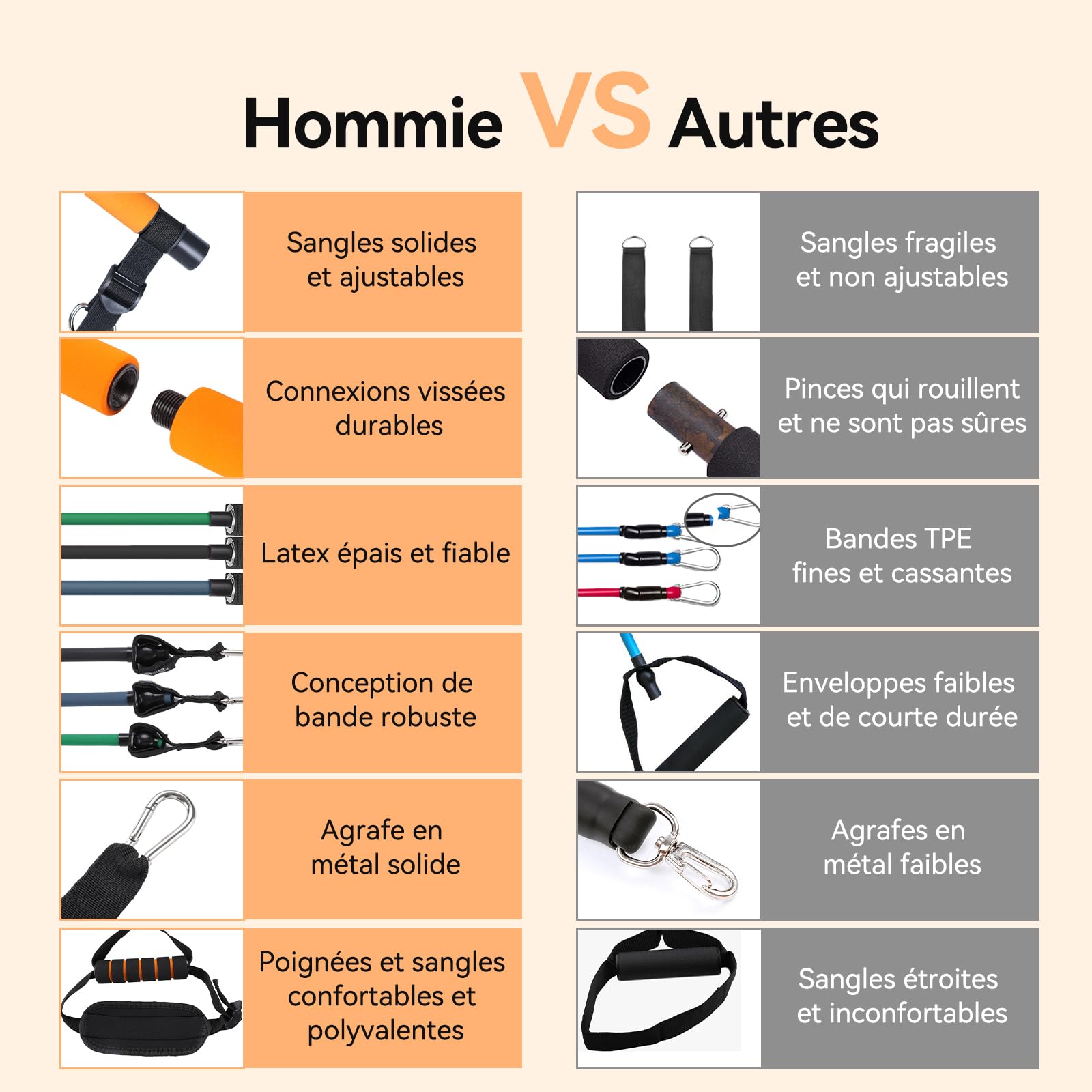 Hommie Elastique Musculation Barre de Pilates avec 6 Bandes Elastiques 20-220LBS Longueur Réglable & Ancrage de Porte pour Femme Homme 150-180CM Elastique Sport Fitness Yoga Étirement Squat
