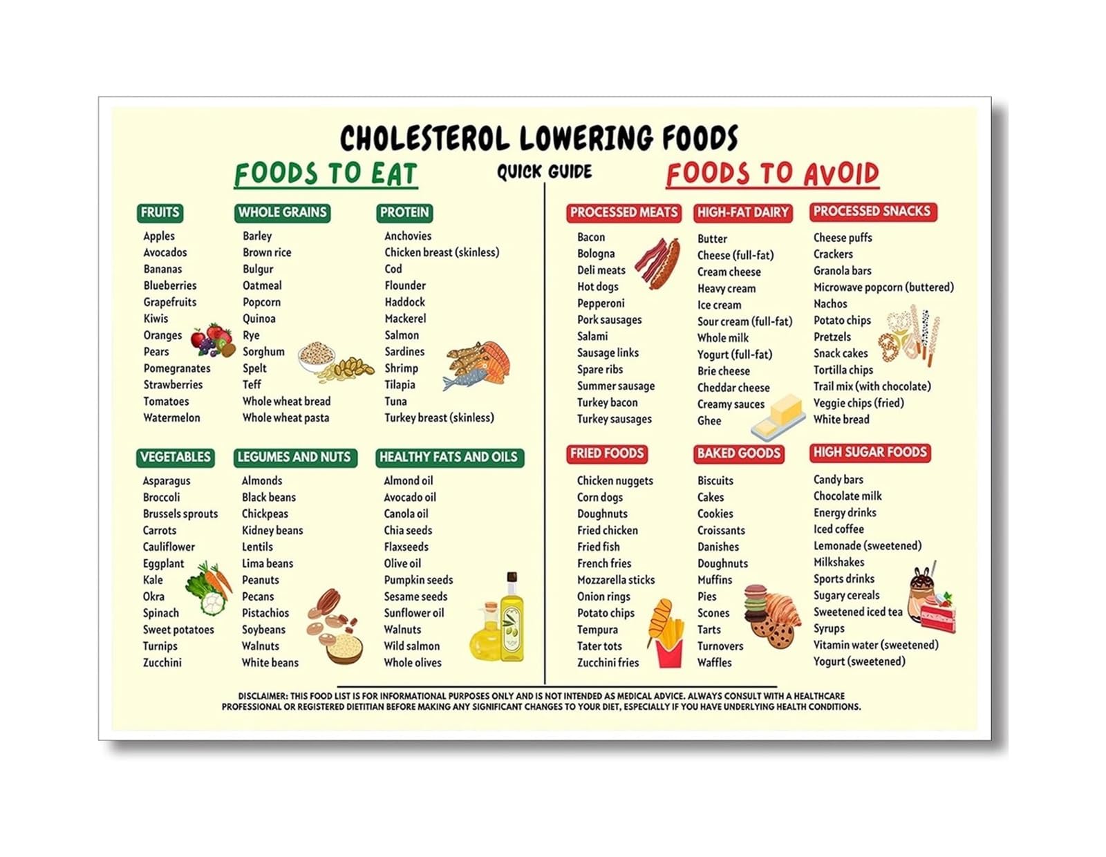 RNUMLIGH The Heart Wellness Grocery List Poster, Nutrient-Rich Foods Chart, Informative Print for Kitchen Pantry or Dining Room(Unframed,08X12inch(20X30cm))