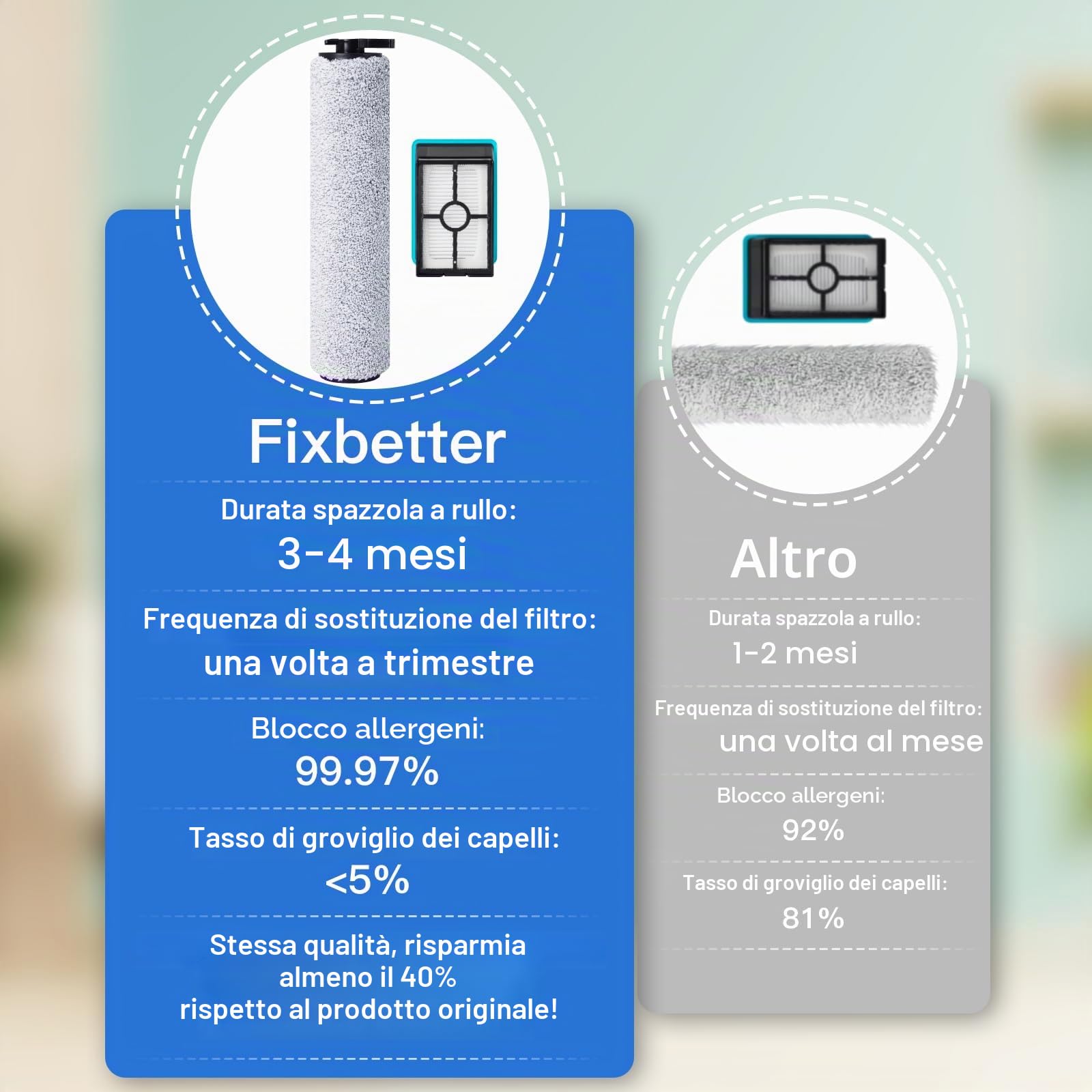 Rullo Spazzola di Ricambio e Filtri HEPA per Bissell Crosswave HF2/3845N/3831 Aspirapolvere Con Filo, 2 Spazzole a Rullo + 2 Filtri HEPA + 1 Spazzola per la Pulizia