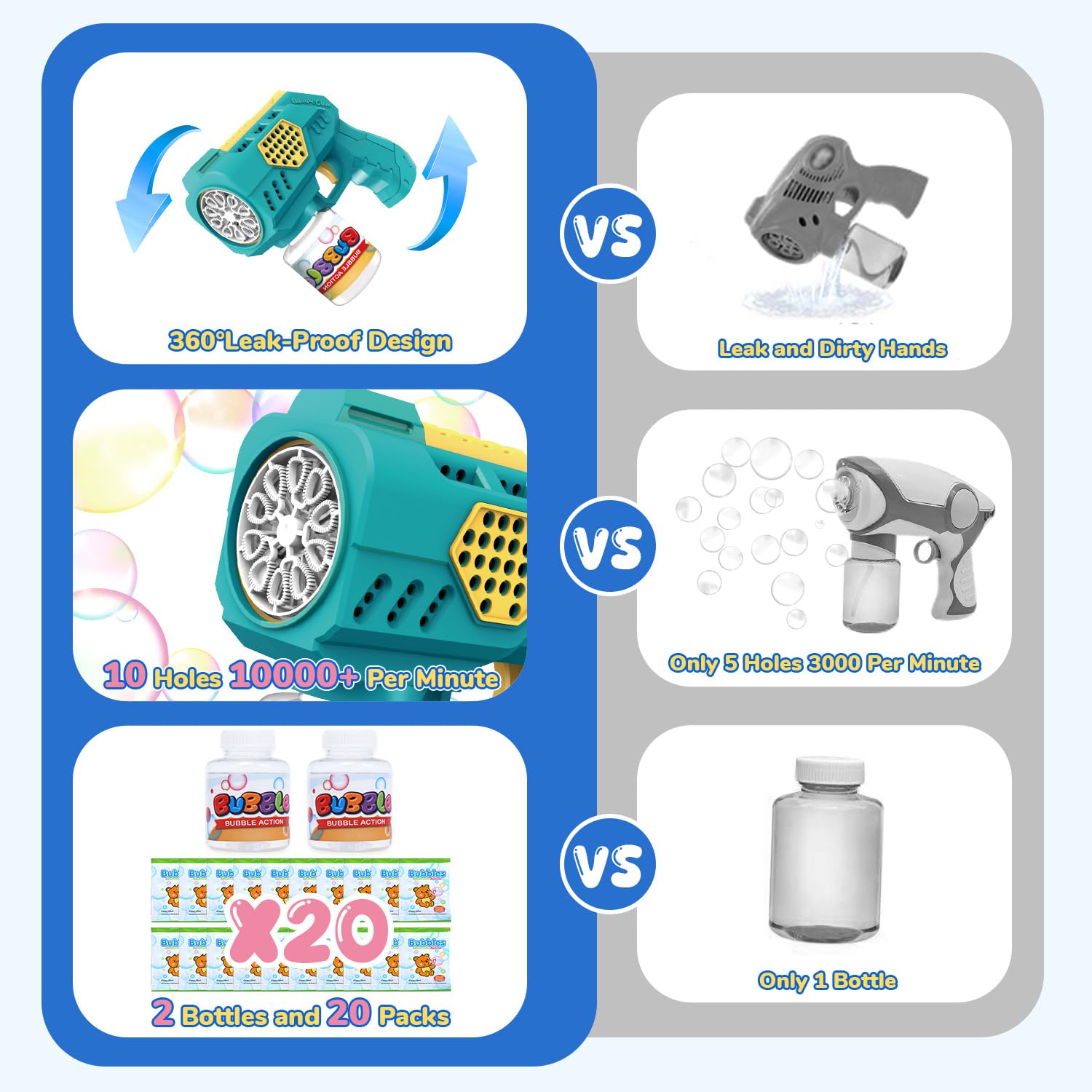 EagleStone 2 Pistolets à Bulles LED - Machine Automatique - 4 Bouteilles + 10 Sachets De Solution - Jeu Extérieur - Cadeau Pâques