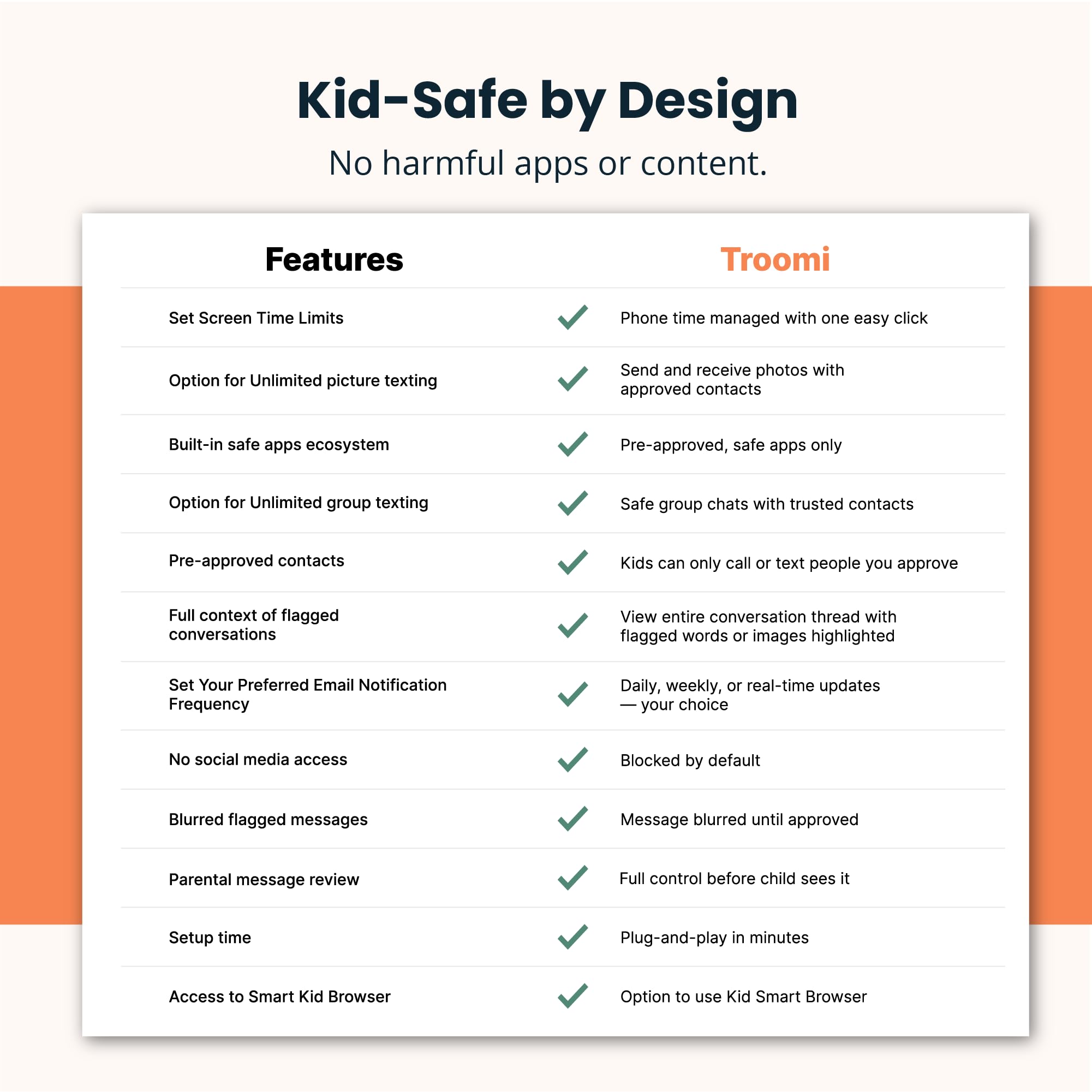 Phone for Kids and Teens – Galaxy A16 – Parental Controls, GPS Tracking, Text Monitoring & Content Filtering, 10,000+ Apps – Monthly Service and Activation with Troomi Required