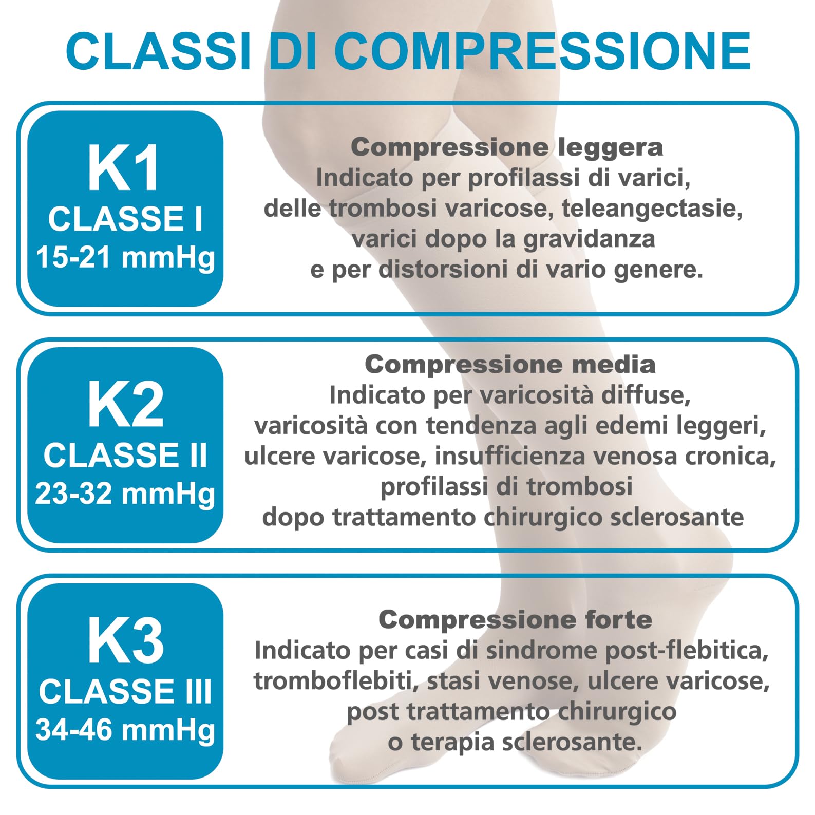 Beman 401C - Gambaletti Medicali K1 Classe 1, Compressione Graduata 15-21 mmHg, Punta Chiusa Unisex, Tallone Rinforzato e Cuciture Piatte, Elastici Resistenti