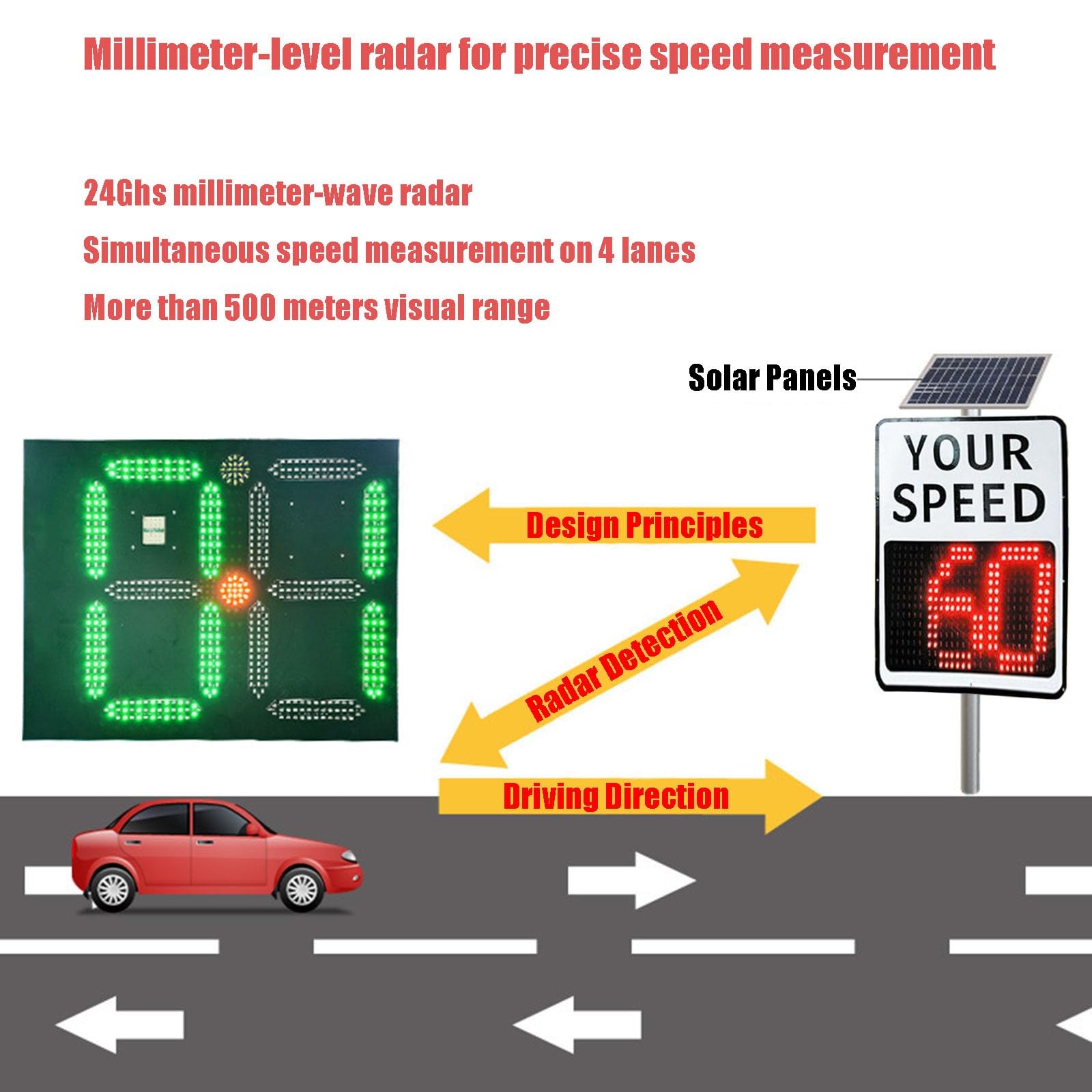 Señal De Retroalimentación De Límite De Velocidad De Radar con Energía Solar, Alta Visibilidad, Detector De Velocidad, Señales De Advertencia De Carretera, Pantalla LED