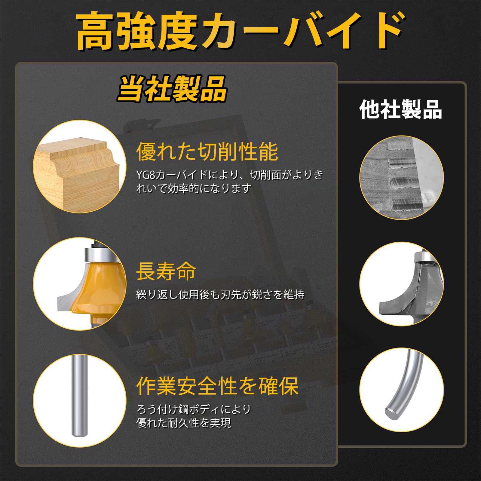 Amazon.co.jp: トリマービット ルータービット セット 15本組み 6mm軸