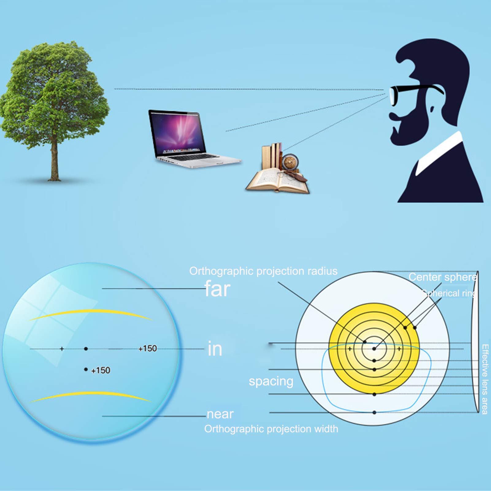 Gafas De Lectura Progresivas De Enfoque Múltiple,Gafas De Lectura De Alta Definición De Luz Anti-azul Clara Para Hombres Y Mujeres,Gafas De Juego Para La Fatiga Ocular,Gafas De Computadora Antideslu