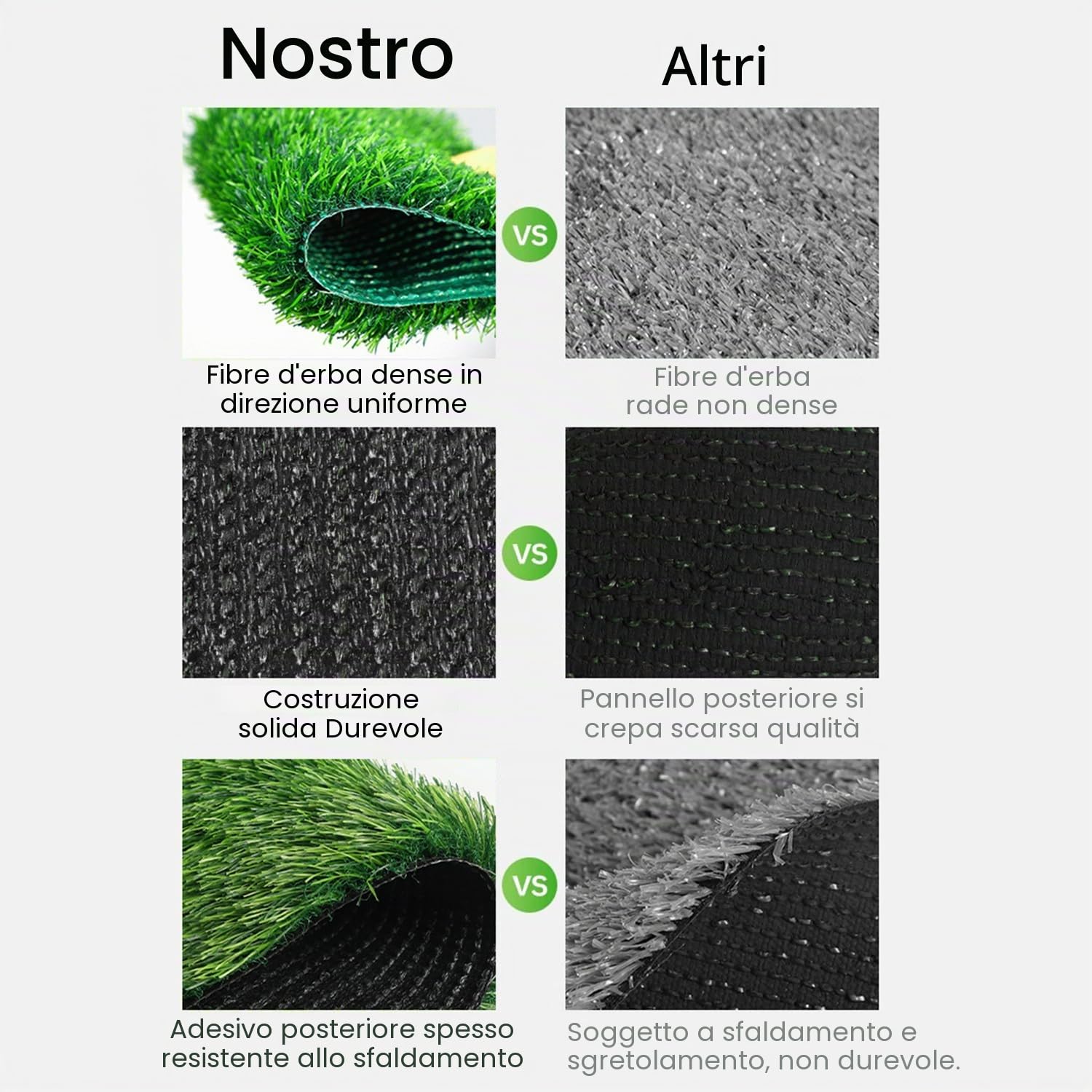 Prato Finto-100x300cm-20mm Alto,Erba Finta,Rotolo Erba Sintetica,Per Balcone,Terrazza e Giardino,Resistente Ai Raggi Uv,Robusto e Durevole,Verde