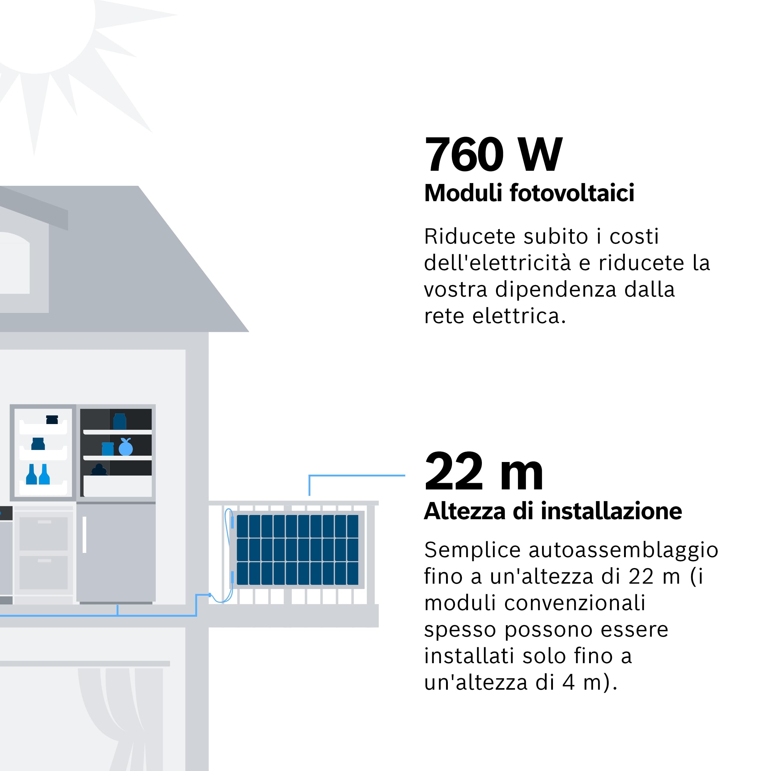 Bosch Solar 4000 P, Impianto fotovoltaico da balcone, 600 Watt | Impianto Fotovoltaico da Balcone Plug-and-Play, Modulo Ultraleggero (<6 kg), Micro-Inverter incluso, Autoinstallabile