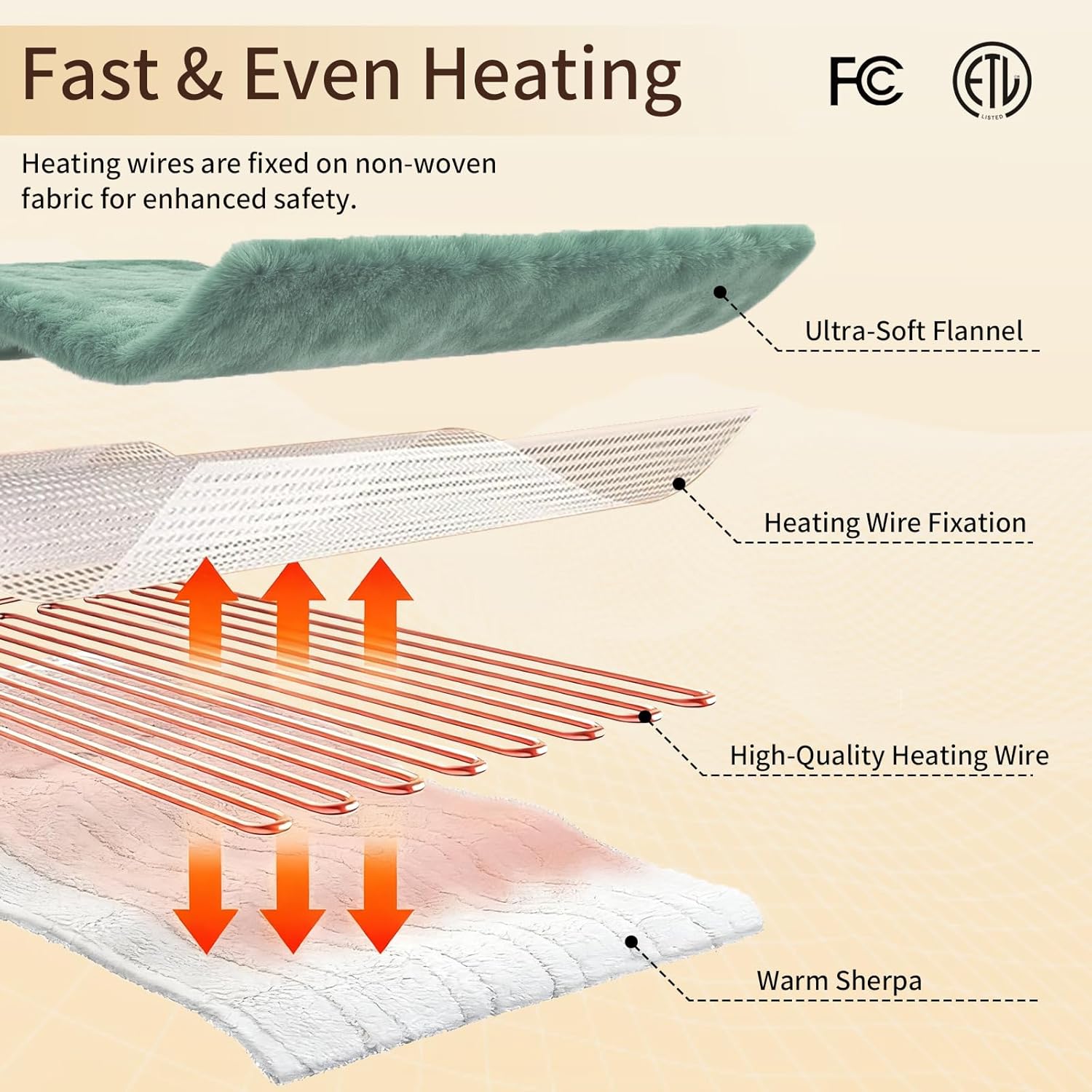 Heated Blanket 72"x84" Full Size, Dual-Sided with Soft Flannel & Sherpa Fabric, Electric Blanket with 9 Heating Levels & 2-10 Hours Auto Off, Machine Washable, Green - Image 6