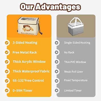 Bread Proofing Box with 3-Sided Heating, Electric Dough Proofer 68-131F & 99H Timer, Foldable Sourdough Proofer for Pizza & Fermentation, Large Capacity with Metal Rack & Water Tray
