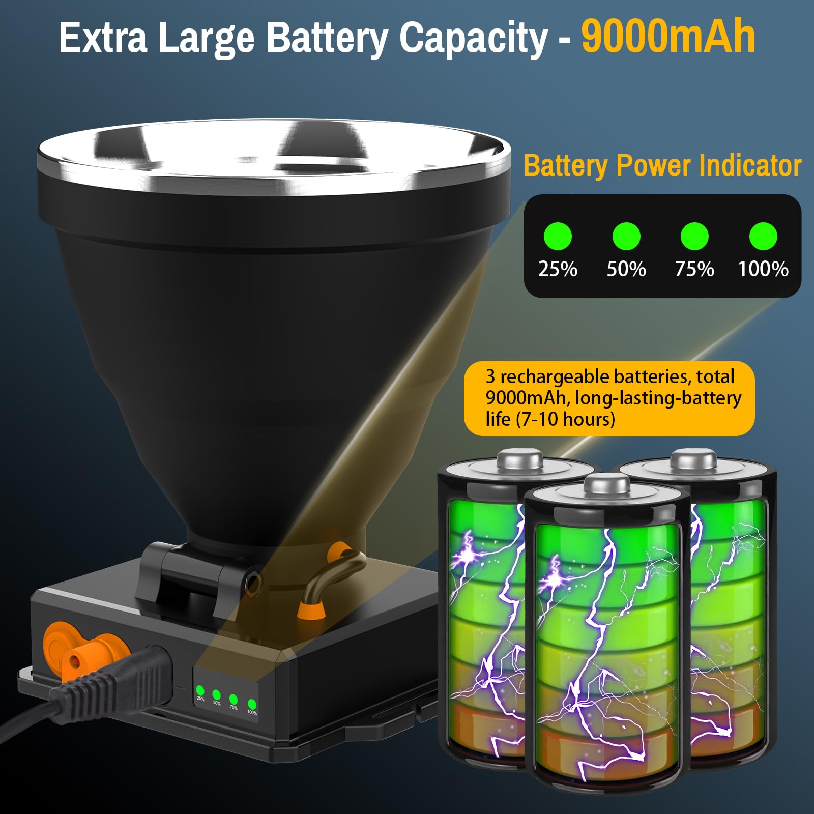 Masmejor Lampada Frontale Ricaricabile 8000 Lumen - 9000 MAh, 3 Modalità, Regolabile 90°, IP44, Per Outdoor - Foto 2