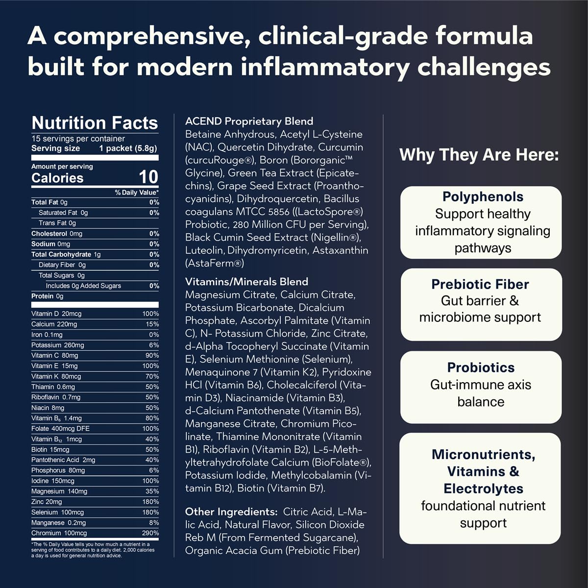 ACEND® Advanced Inflammatory Support Powdered Drink Mix | Evidence-Based Polyphenols + Prebiotic Fiber + Probiotics | D3+K2, Minerals & Electrolytes | Non-GMO — Amazon image 3