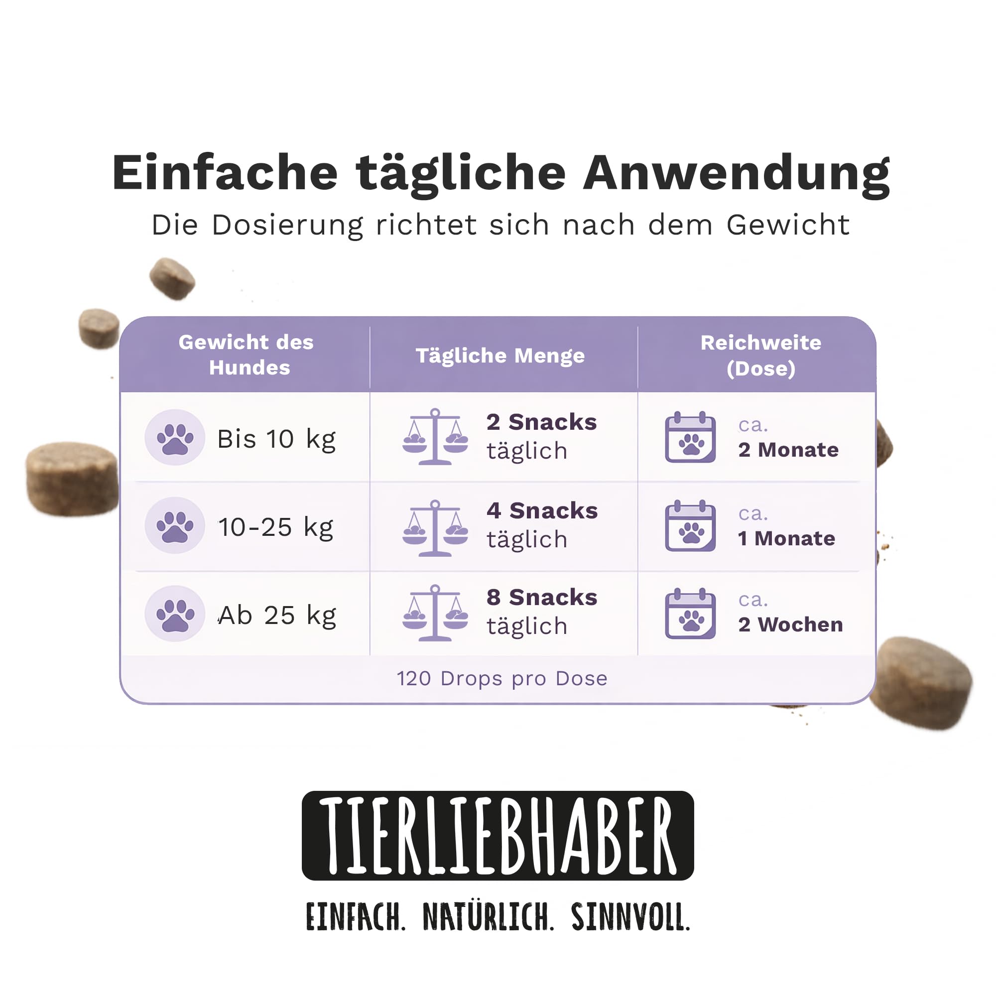 Beruhigungsmittel für Hunde – Natürliches Hunde Beruhigungsmittel tierärztlich entwickelt zur Beruhigung Hund – Chillout Drops mit Baldrian für den Hund Beruhigung und 350g von TIERLIEBHABER