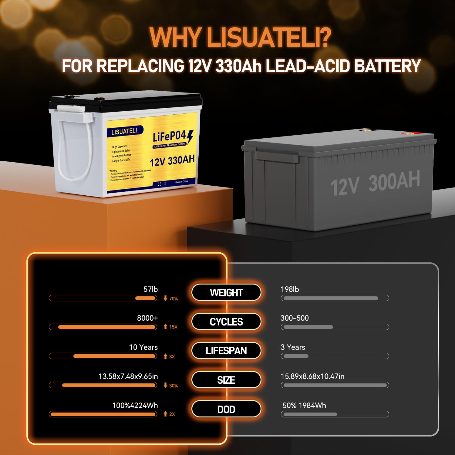 Mini batteria LiFePO4 12V 330Ah, batteria al litio a ciclo profondo con Bluetooth, BMS 200A, per applicazioni solari, camper, marine e off-grid