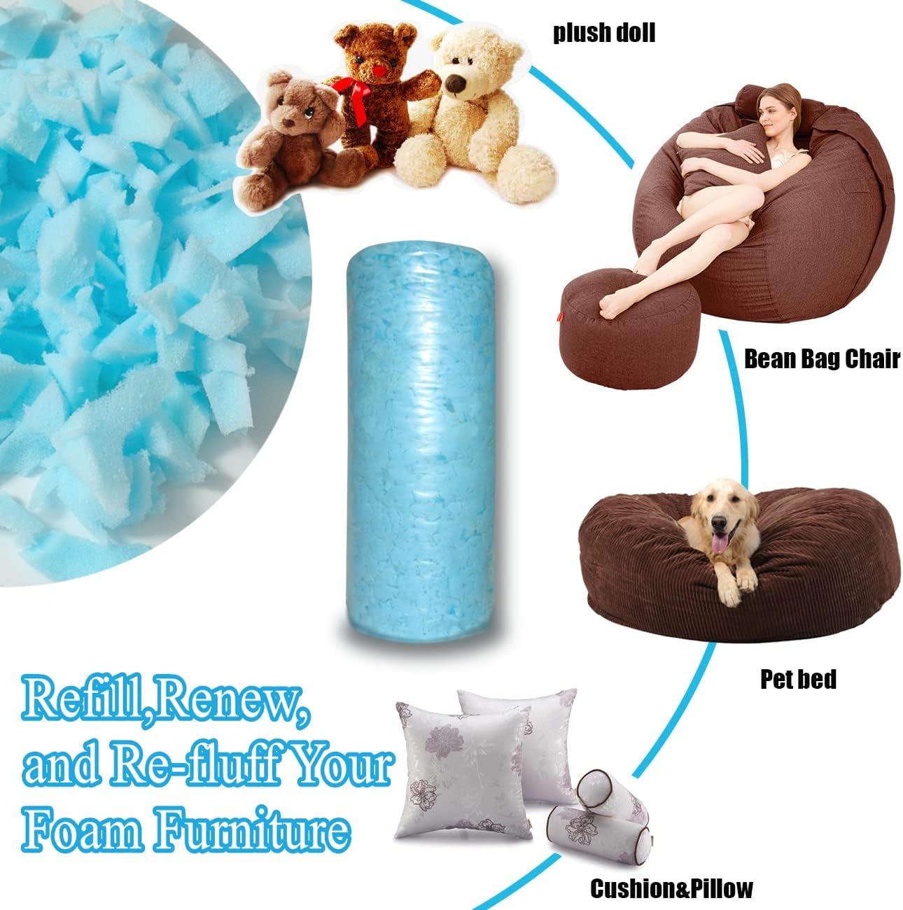 BOXIN 30lbs Shredded Memory Foam Filling for Bean Bag Filler, Soft and Convenient Pillow Stuffing Foam for Couch Cushion Chair Arts Crafts Dog Bed - Image 2