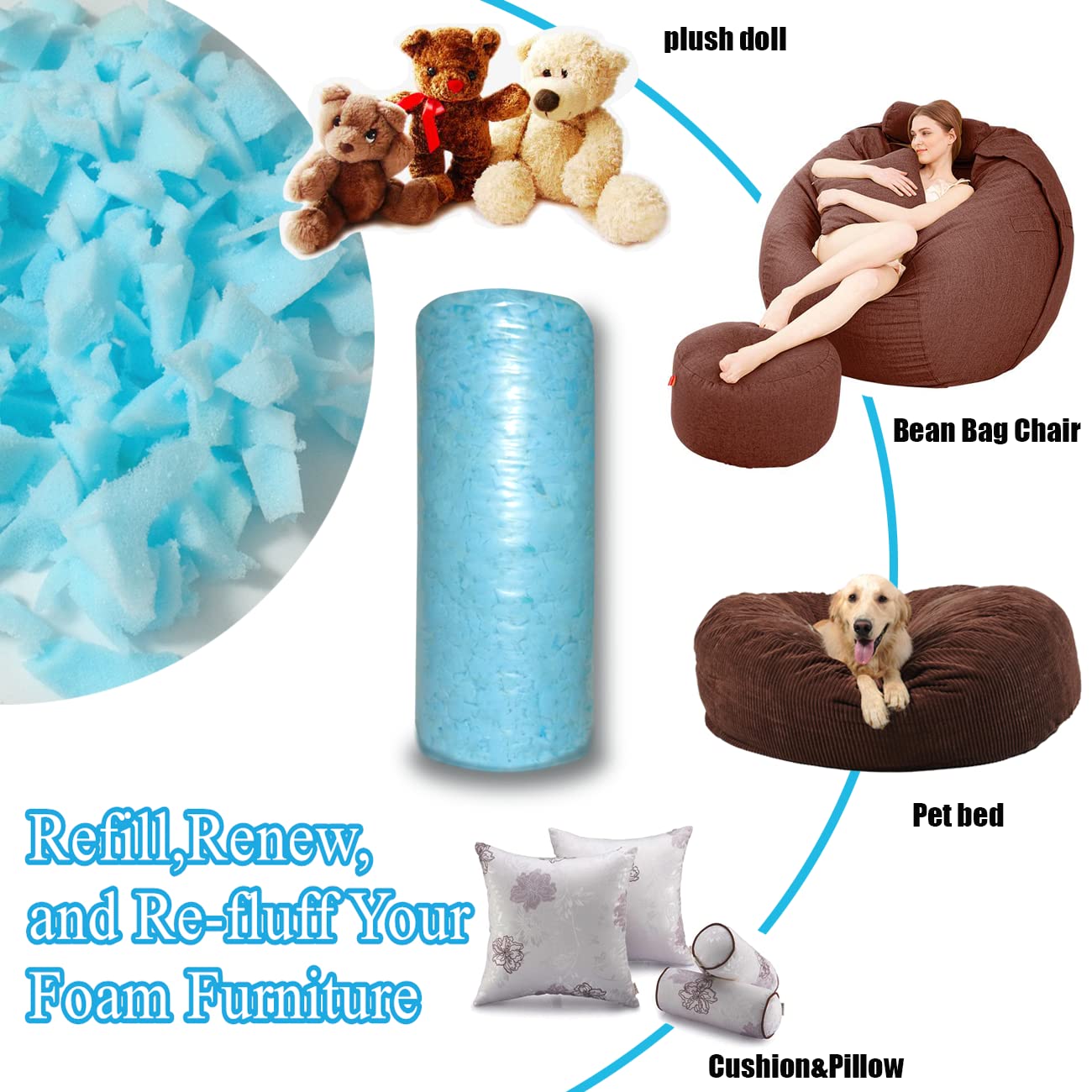 Rembourrage Mousse Mémoire De Forme Gel 4,5 Kg - Pour Oreiller Rafraîchissant, Pouf, Coussin, Lit Chien, Doux Et Respirant