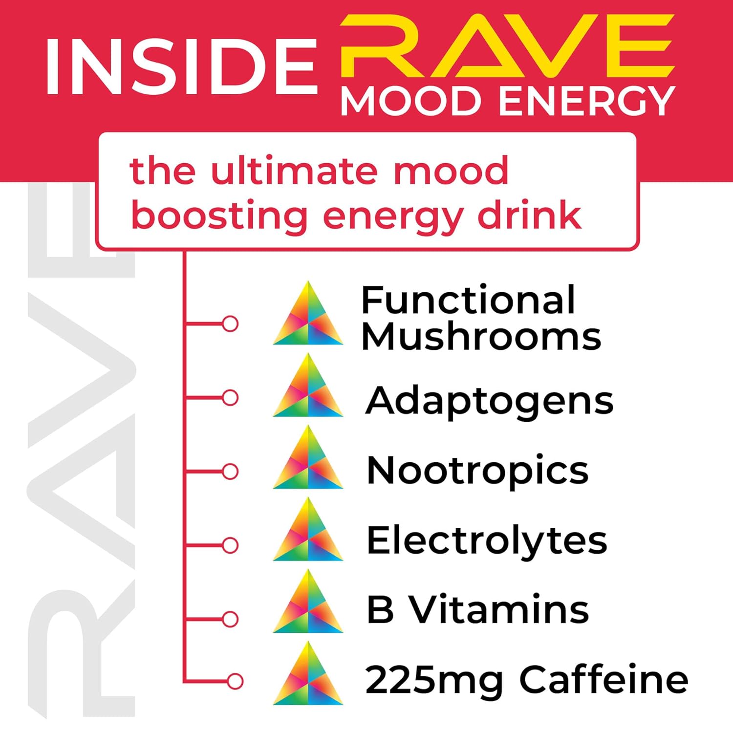 RAVE Mood Energy Drink is Mind Blowingly Different. With Mood-Boosting Functional Mushrooms, Nootropics, Adaptogens & B Vitamins. Experience Mind & Body Rush! 225mg Caffeine - Electrolytes - Zero Calories - Delicious Candy Rush Flavor - 12 fl oz – 12 Pack