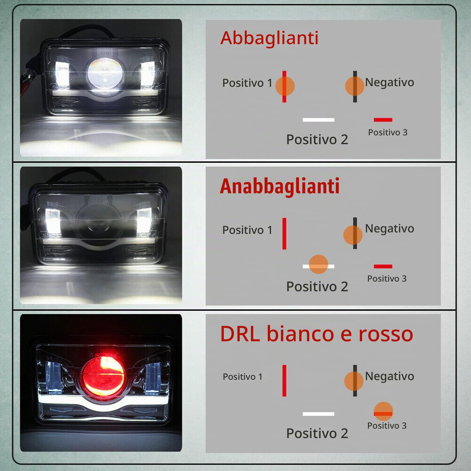 KIMISS Faro Anteriore Quadrato a LED per Camion con Luce Diurna Abbagliante e Anabbagliante, Sostituzione Faro a LED con Luce Abbagliante e Anabbagliante per Cherokee Limited Sport