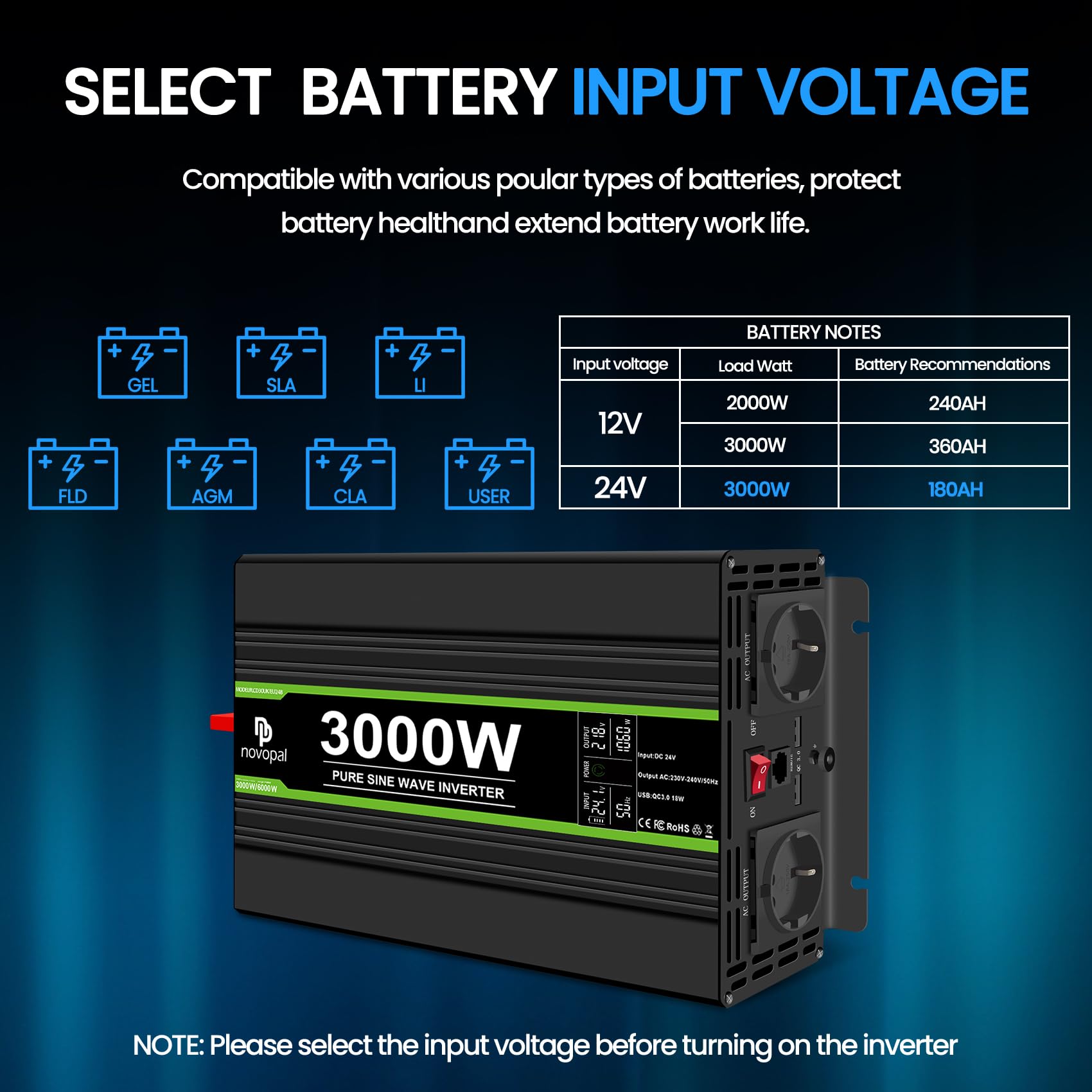 Novopal 3000W Onda Sinusoidale Pura Power Inverter DC 24V in AC 220V con Display LCD Codici di Errore,2 EU Presa con USB QC3.0 18W,5M di Telecomandoper per Camion Camping Macchina da Caffè