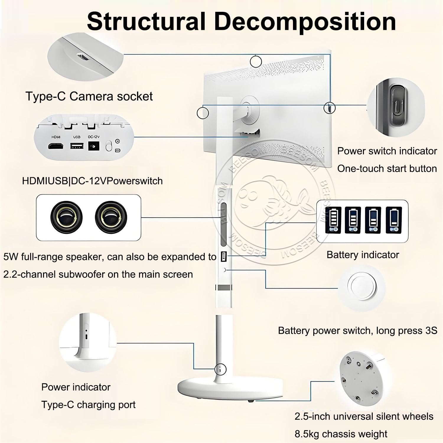 Télévision Portable,TV Portable sur Pied,21,5 Pouces écran Tactile 1080p,8go+128go Stockage,Rotation Complète,Fonction Tablette TV,roulettes Mobiles,Bureau Domicile, Séances Yoga 23in