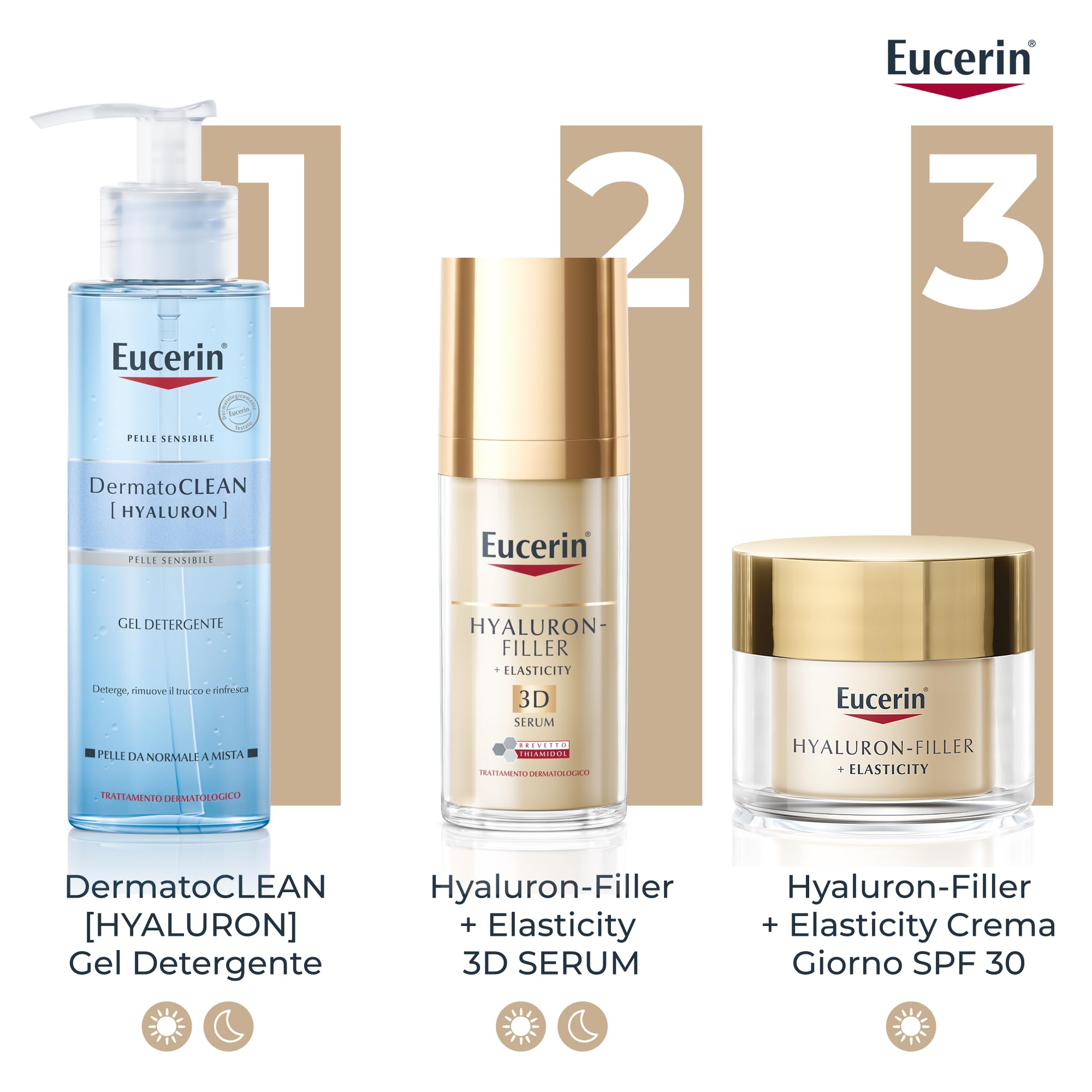 Eucerin Skincare Kit Routine Anti-Età Avanzata, Cofanetto regalo donna beauty antimacchie con Hyaluron-Filler+Elasticity Siero Viso 3D Serum 30ml, Mini Crema Giorno SPF30 20ml e Mini Crema Notte 20ml