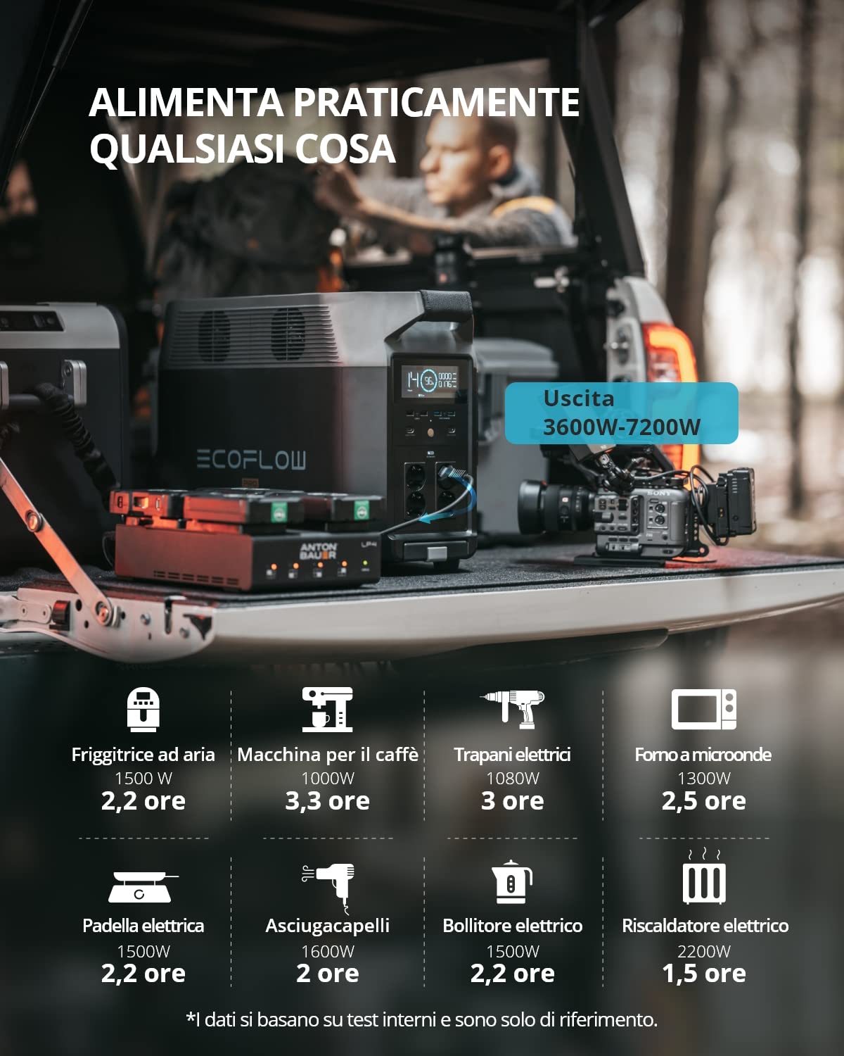 ECOFLOW DELTA Pro Generatore di Energia Portatile 3,6 kWh-25 kWh Ricondizionato