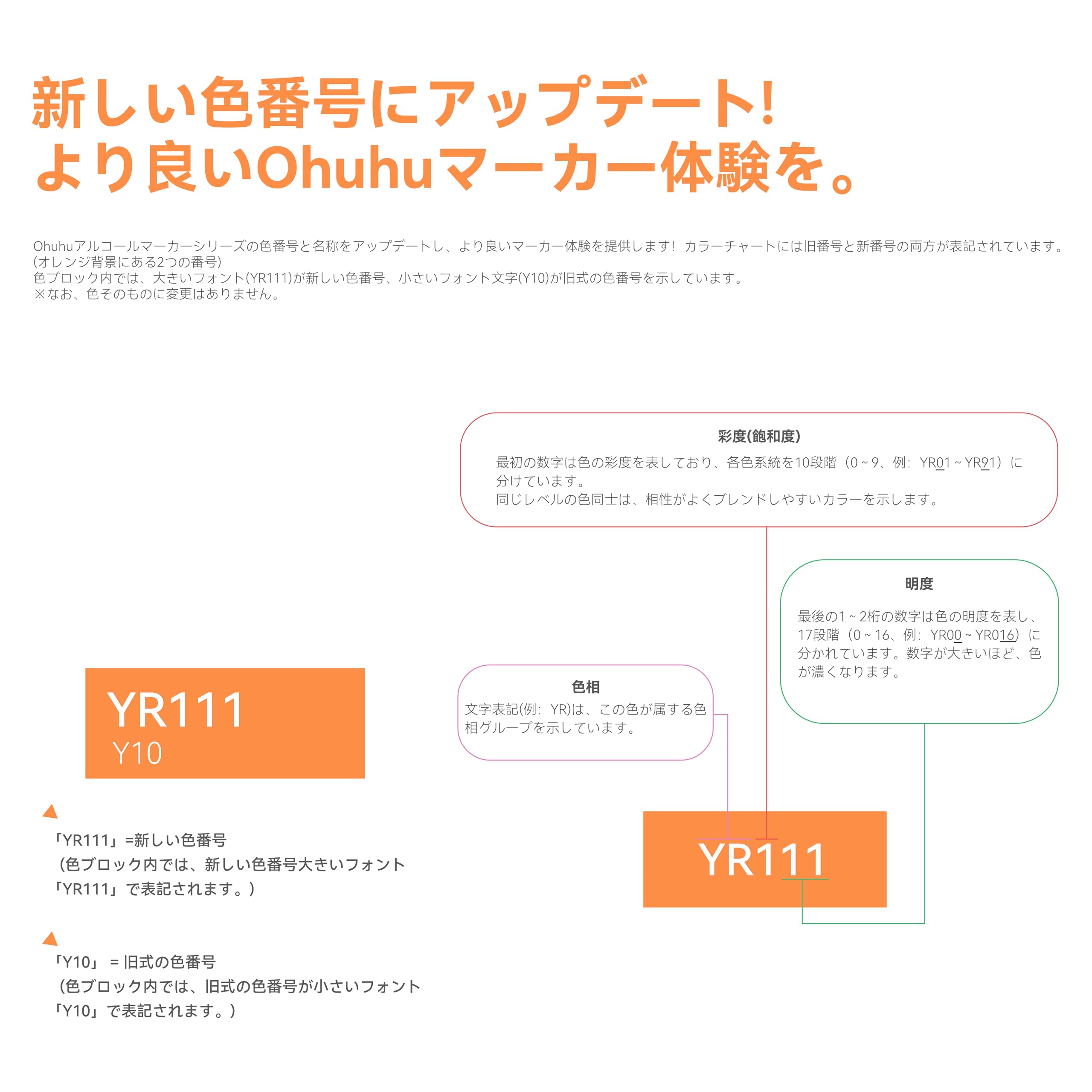 Ohuhu マーカーペン 筆タイプ 320色 筆・細字 ブレンダーペン1本付き Amazon | Ohuhu マーカーペン 筆タイプ 320色 プロ愛用 イラスト