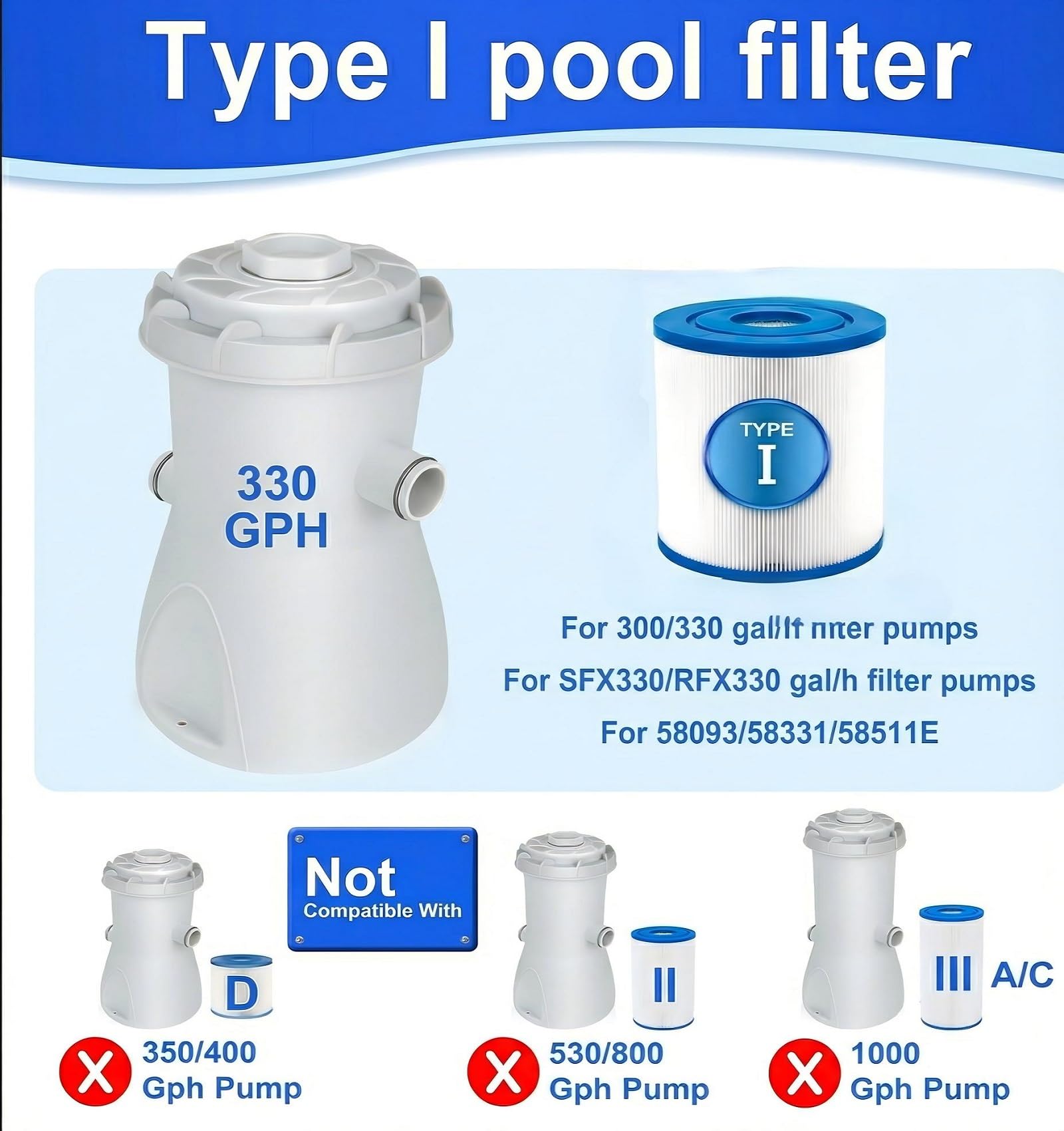 KGC Cartucho de Filtro Tipo I para Bestway，Paquete de 6 filtros Compatible con Bomba 58093, 58511, 58381 (300/330 GAL/h) para Piscina elevada