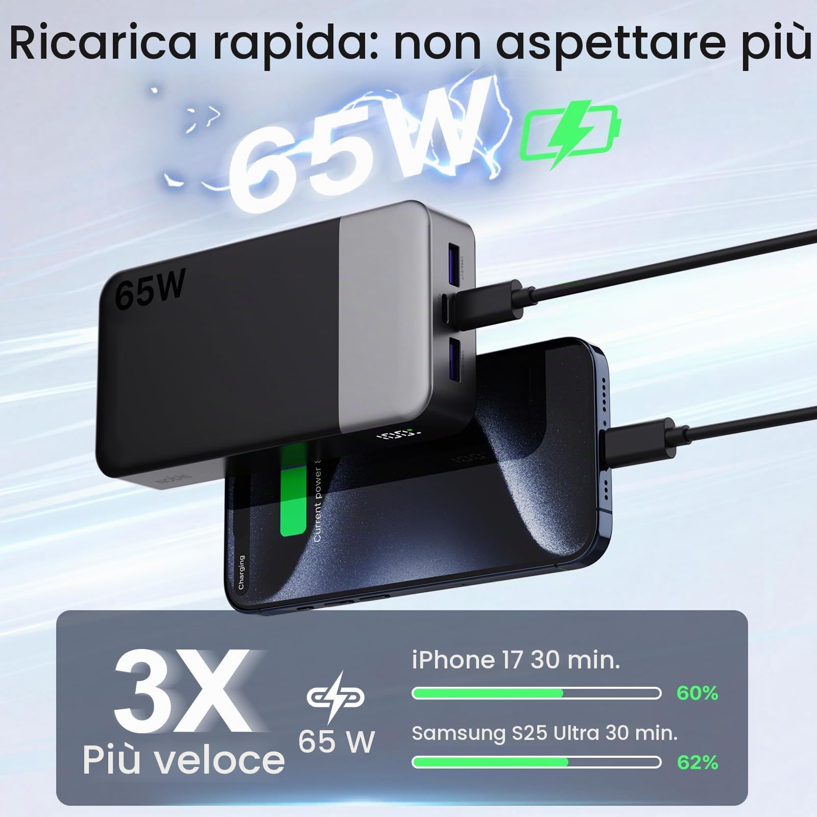NOBIS Power Bank 20000mAh 65W Caricatore Portatile, per Phone 17 Pad | Powerbank PD/PPS/QC, 2 USB-C (In/Out) e 2 USB-A, Display Digitale, Ideale per Steam Deck Switch, viaggi, lavoro, campeggio