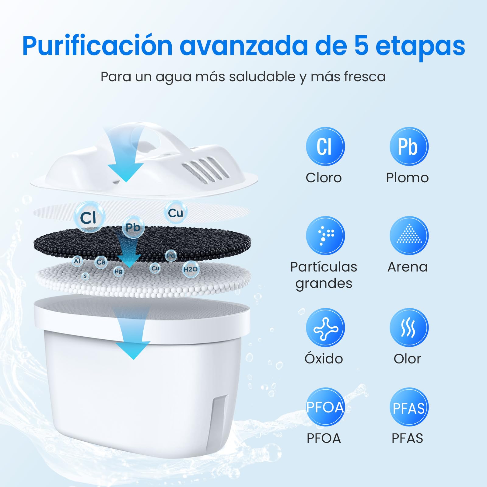 Dispensador de filtro de agua de 9 L, XXL dispensador de agua con filtro para frigorífico y encimera, jarra filtrante con grifo, incluye 1 cartucho de filtro, filtra impurezas, indicador
