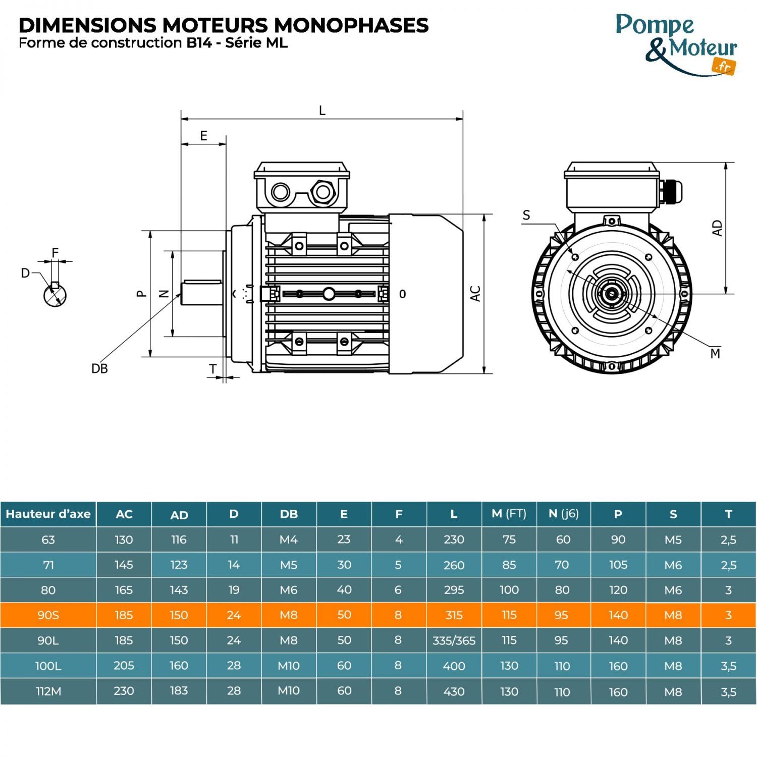 Moteur électrique 1,5 Kw 3000 Tr/min 220v Monophasé Cemer Ml90s2b14 - Bride B14