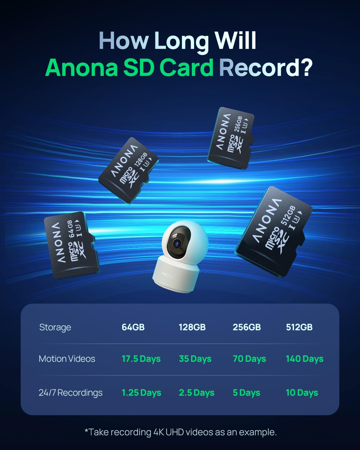 Anona Cámara 4K UHD para interiores con tarjeta SD de 64 GB, cámara de seguridad para mascotas/perros/bebés con aplicación de teléfono, giro panorámico de 360°, Wi-Fi 6 de 2.4G/5G, seguimiento