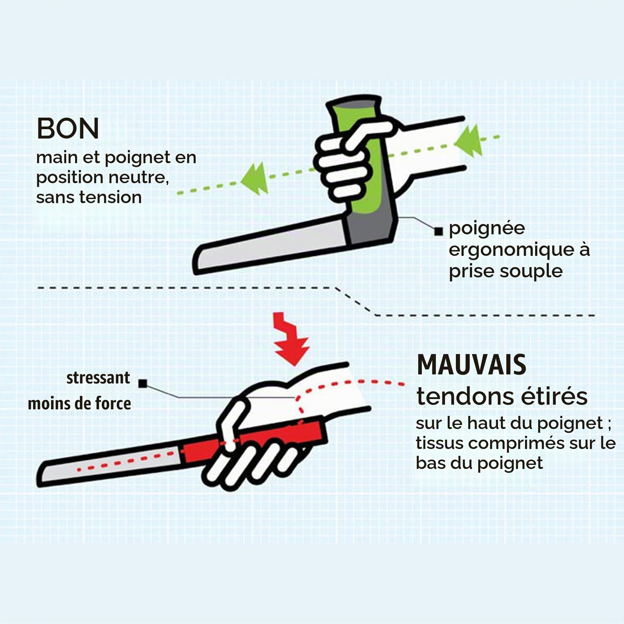 Peta - Couteau fourchette ergonomique en L