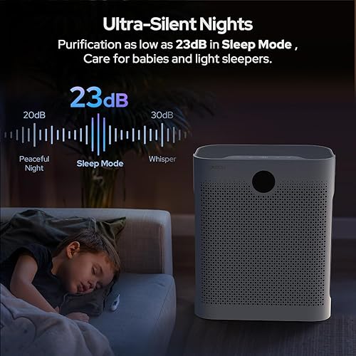 Miniatura 7 de OKSOU 5 filtros Purificadores de aire para el hogar, habitación grande, 1490 pies cuadrados, sensor láser de pantalla digital PM2.5, modo ecológico