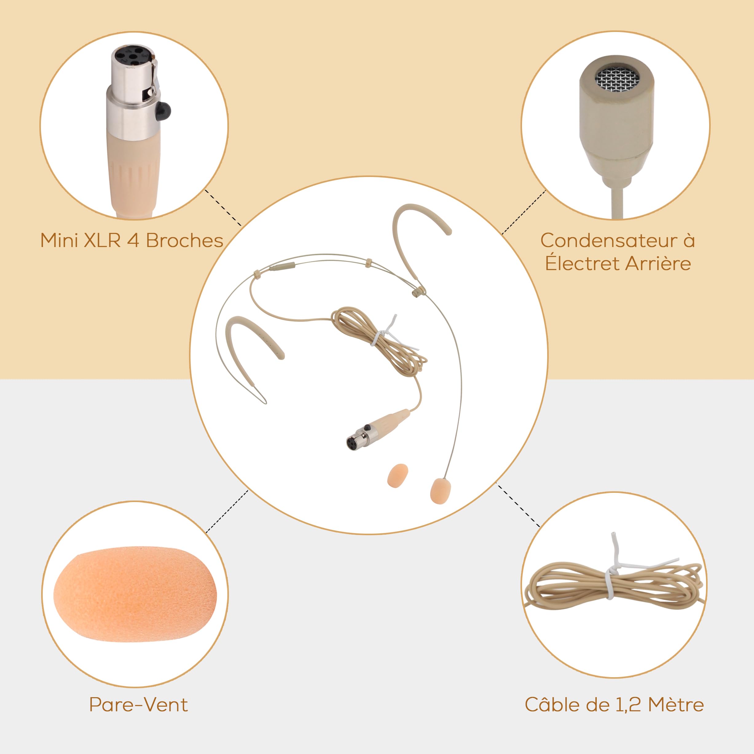 PYLE-PRO Micro Casque Double Oreille à Perche – Microphone Omnidirectionnel Condensateur Mini XLR 4 Broches - Fixation Sécurisée | Bonnette Anti-Vent | Idéal Chant Scène Conférence