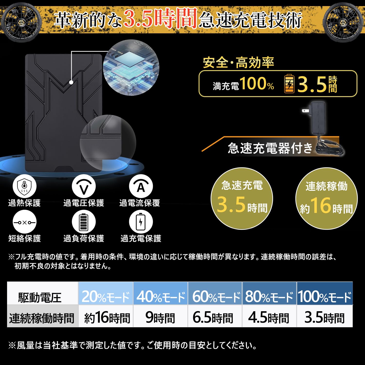 空調作業服 ファンバッテリーセット 【100段階の無段階調節&5段階調節】 Amazon.co.jp: 空調服 ファンバッテリーセット 空調作業服 【100