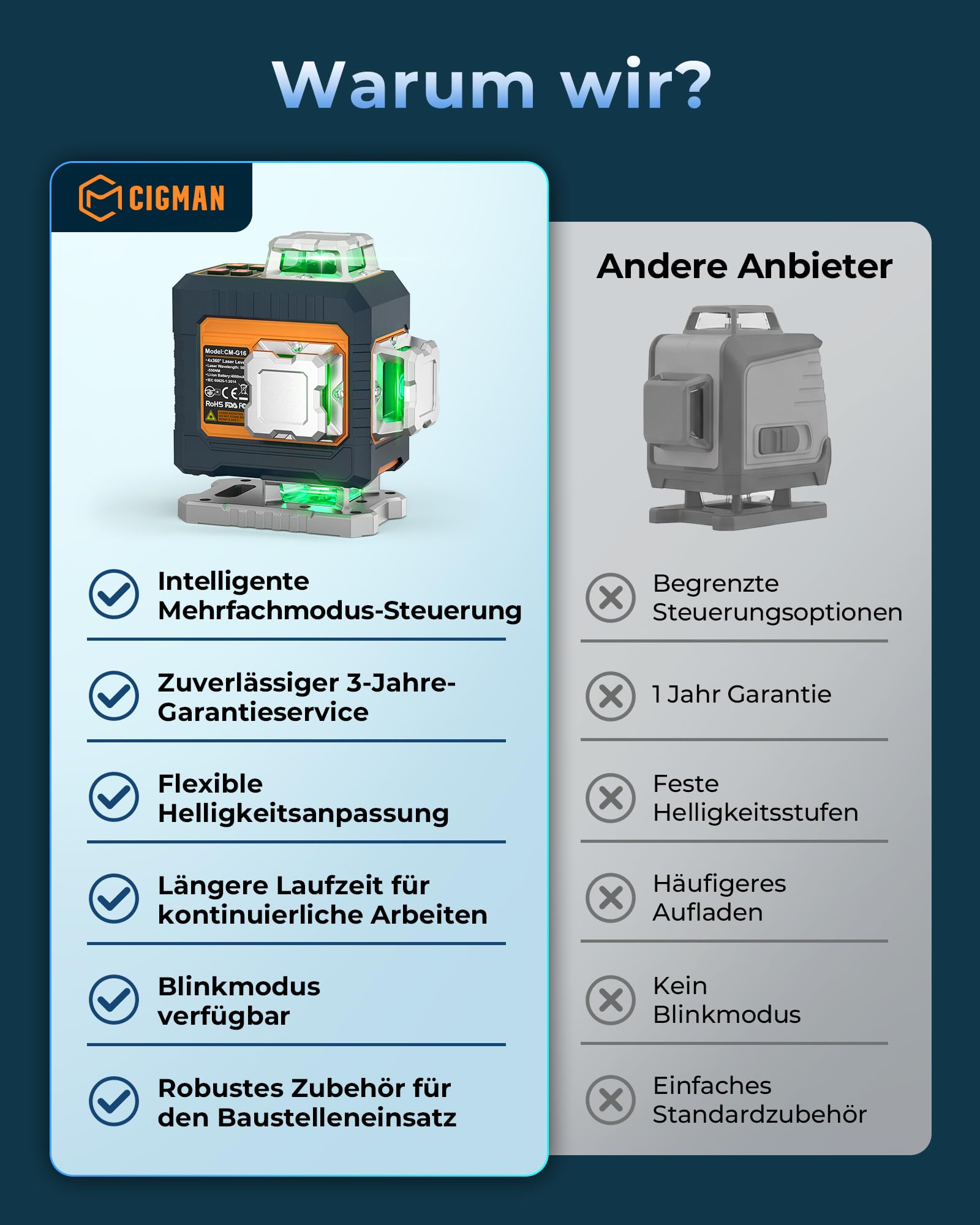 Kreuzlinienlaser 4X360°, CIGMAN Intelligente Selbstnivellierend mit App | Fernbedienung, Professionelles Grün Laser Nivellierwerkzeug für Bau, Fliesenlegen, Rahmenbau, abgehängte Decken,CMG16